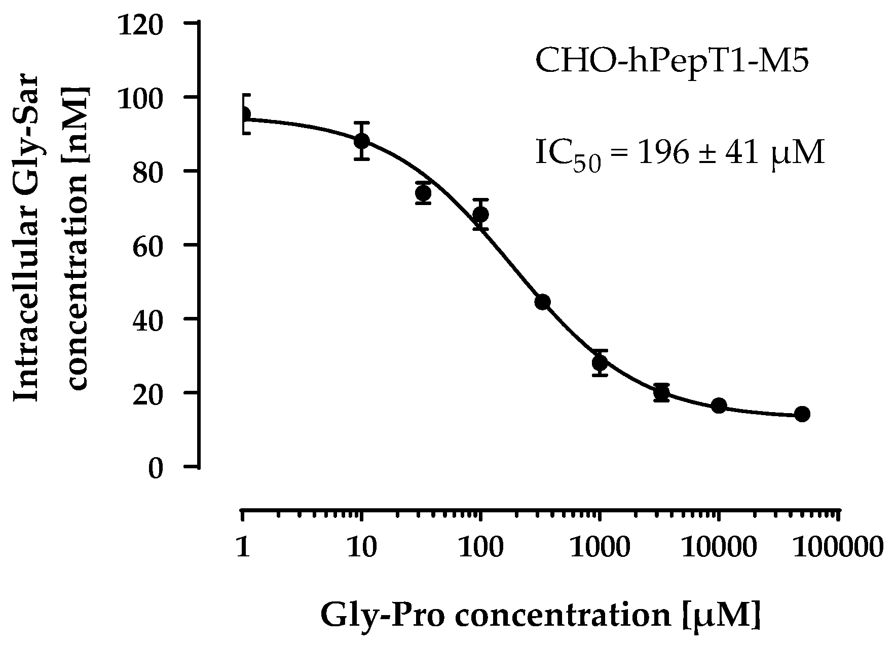 Pharmaceutics 14 01610 g005 550