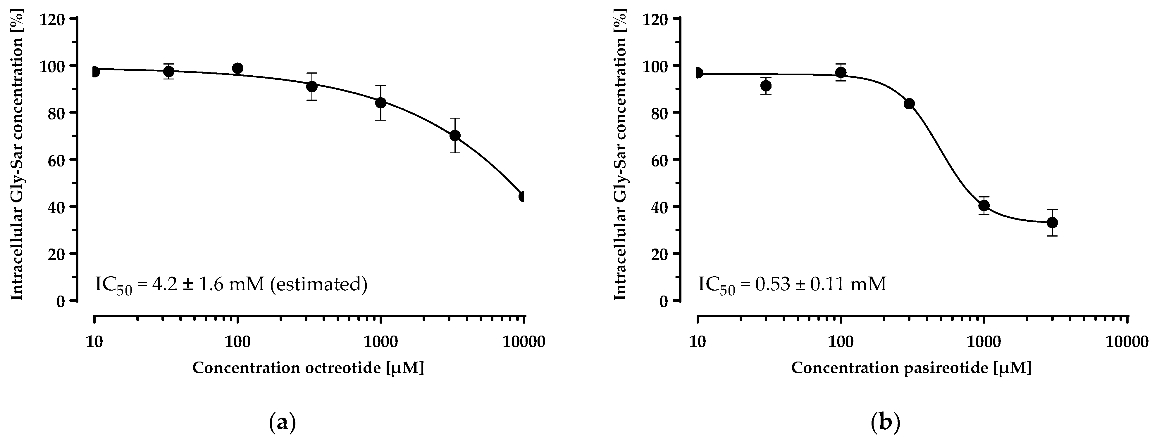 Pharmaceutics 14 01610 g006 550