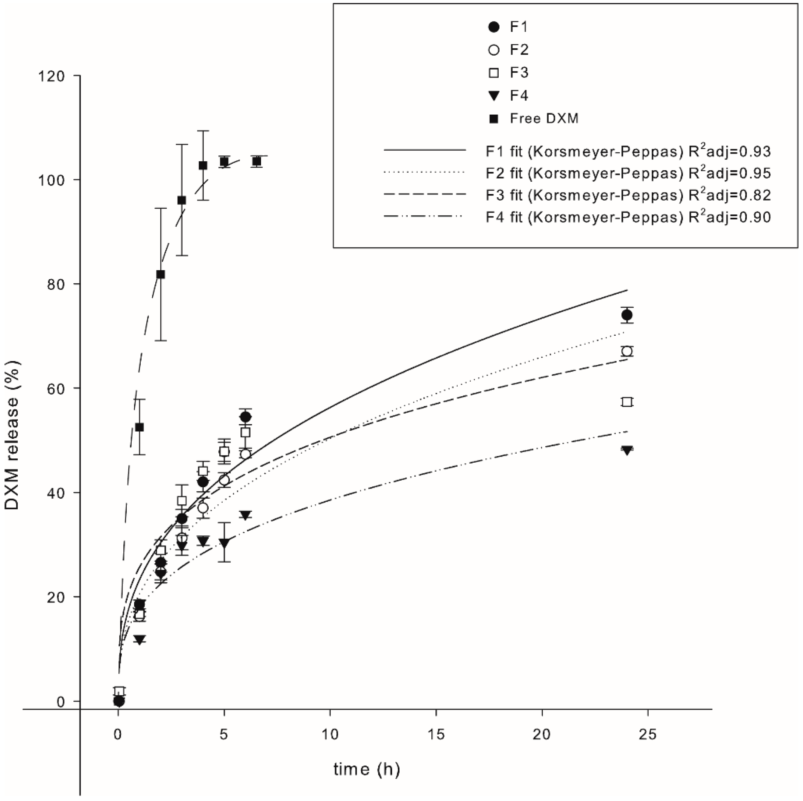 Pharmaceutics 14 01611 g002 Pharmaceutics 14 01611 g002