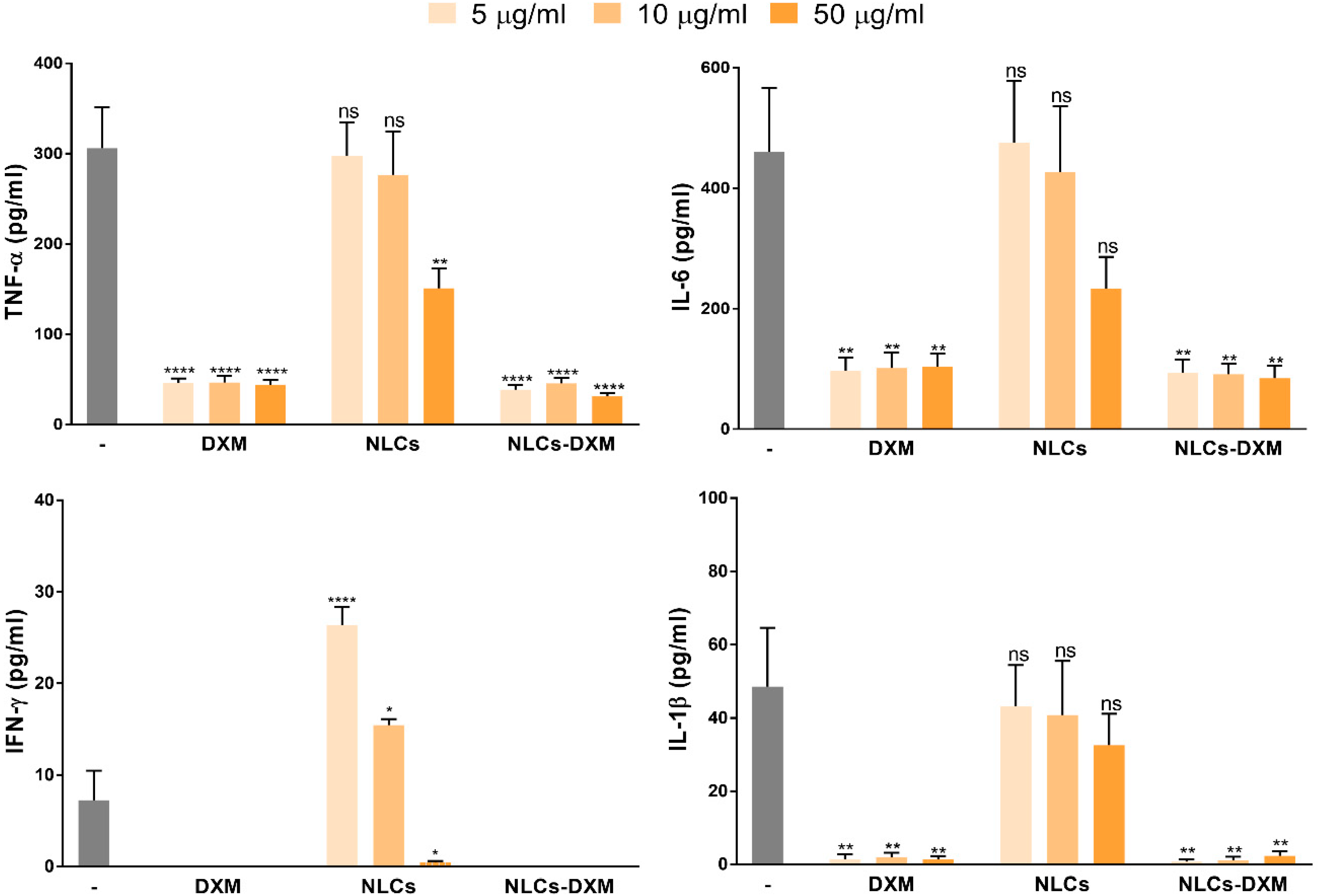 Pharmaceutics 14 01611 g007 Pharmaceutics 14 01611 g007