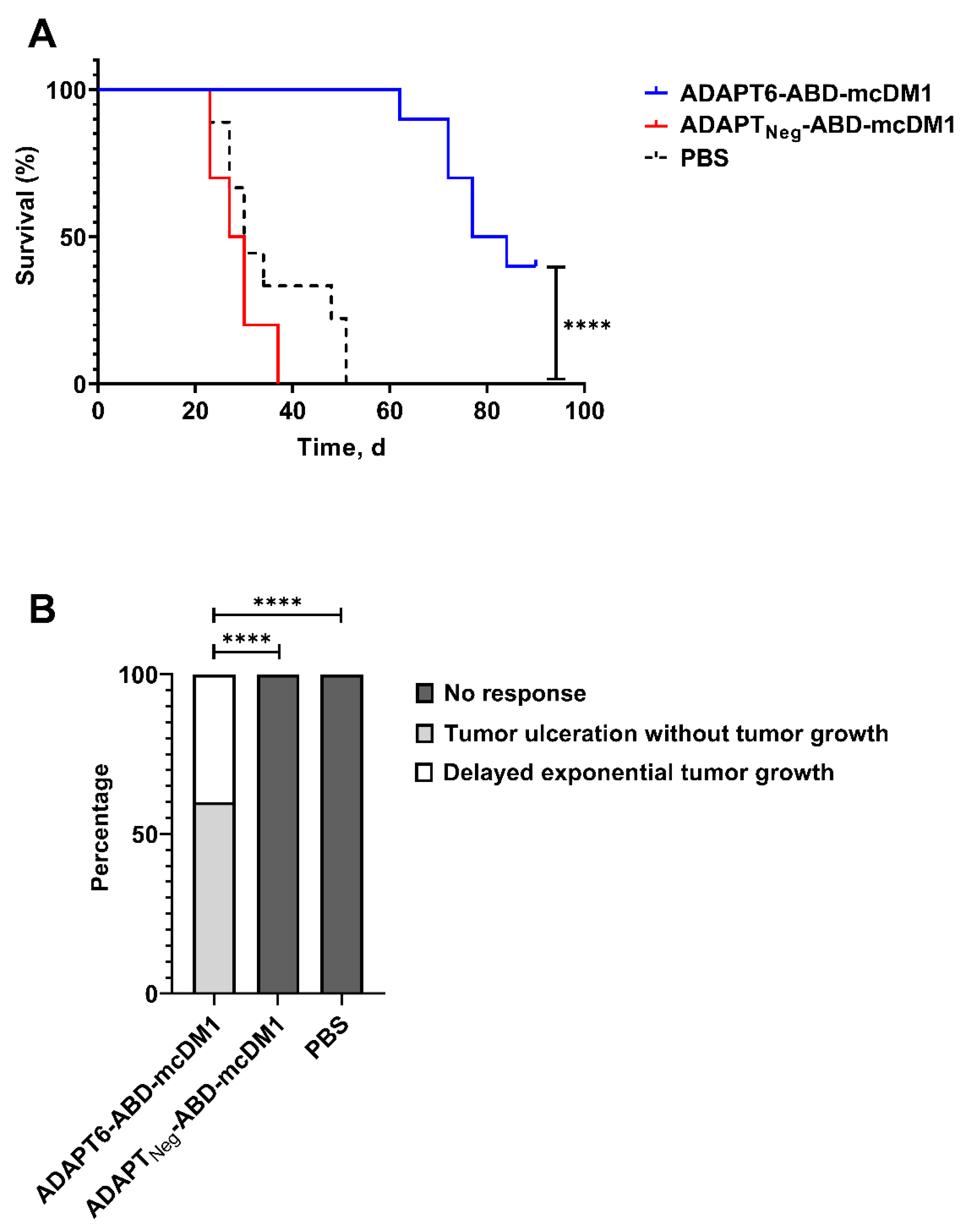 Pharmaceutics 14 01612 g003