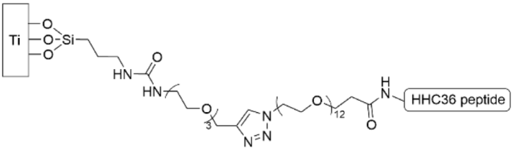 Pharmaceutics 14 01613 i011