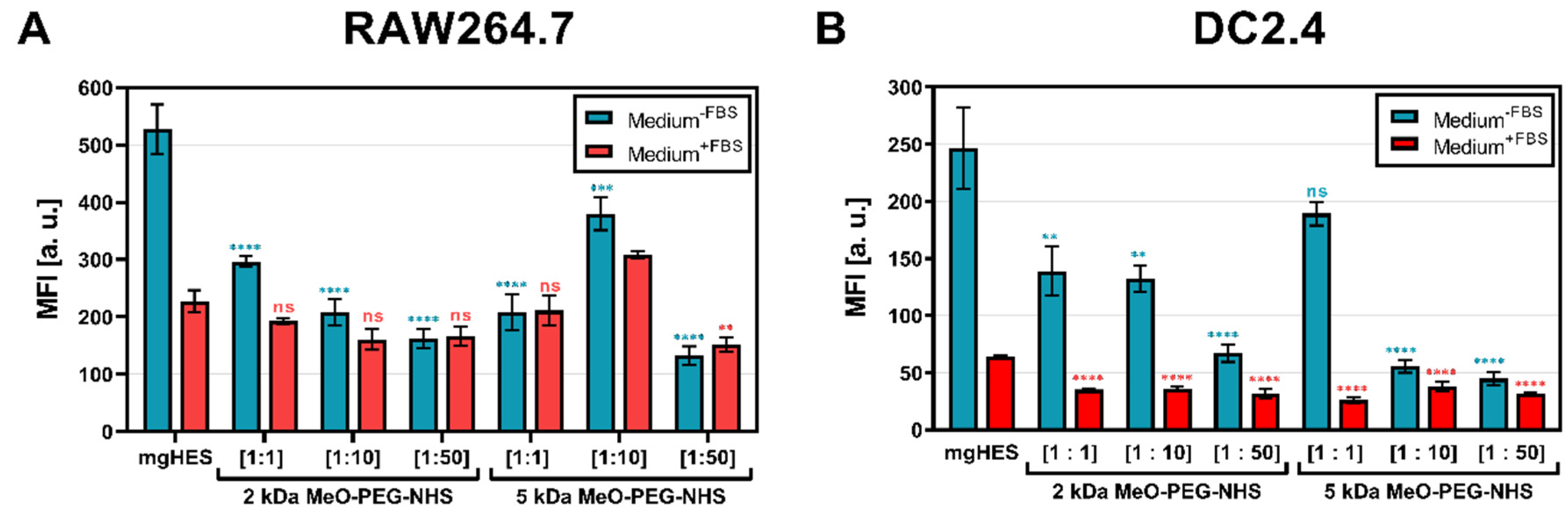 Pharmaceutics 14 01614 g001 550