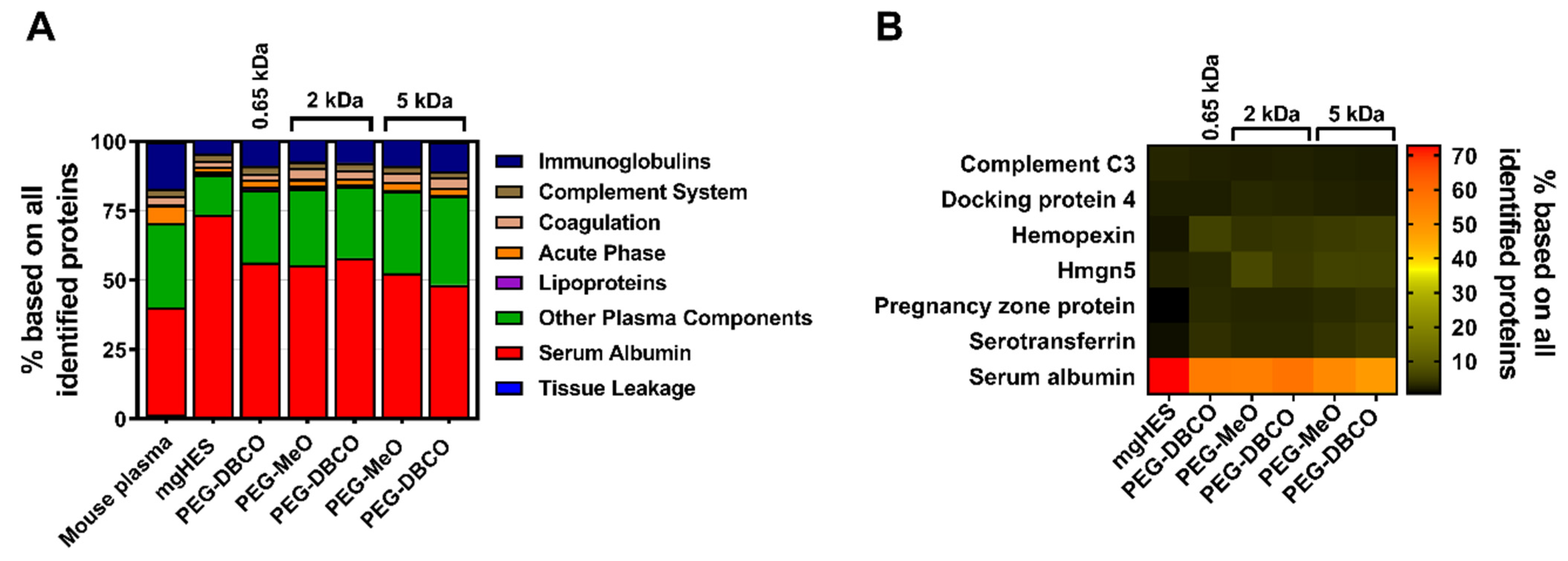 Pharmaceutics 14 01614 g004 550