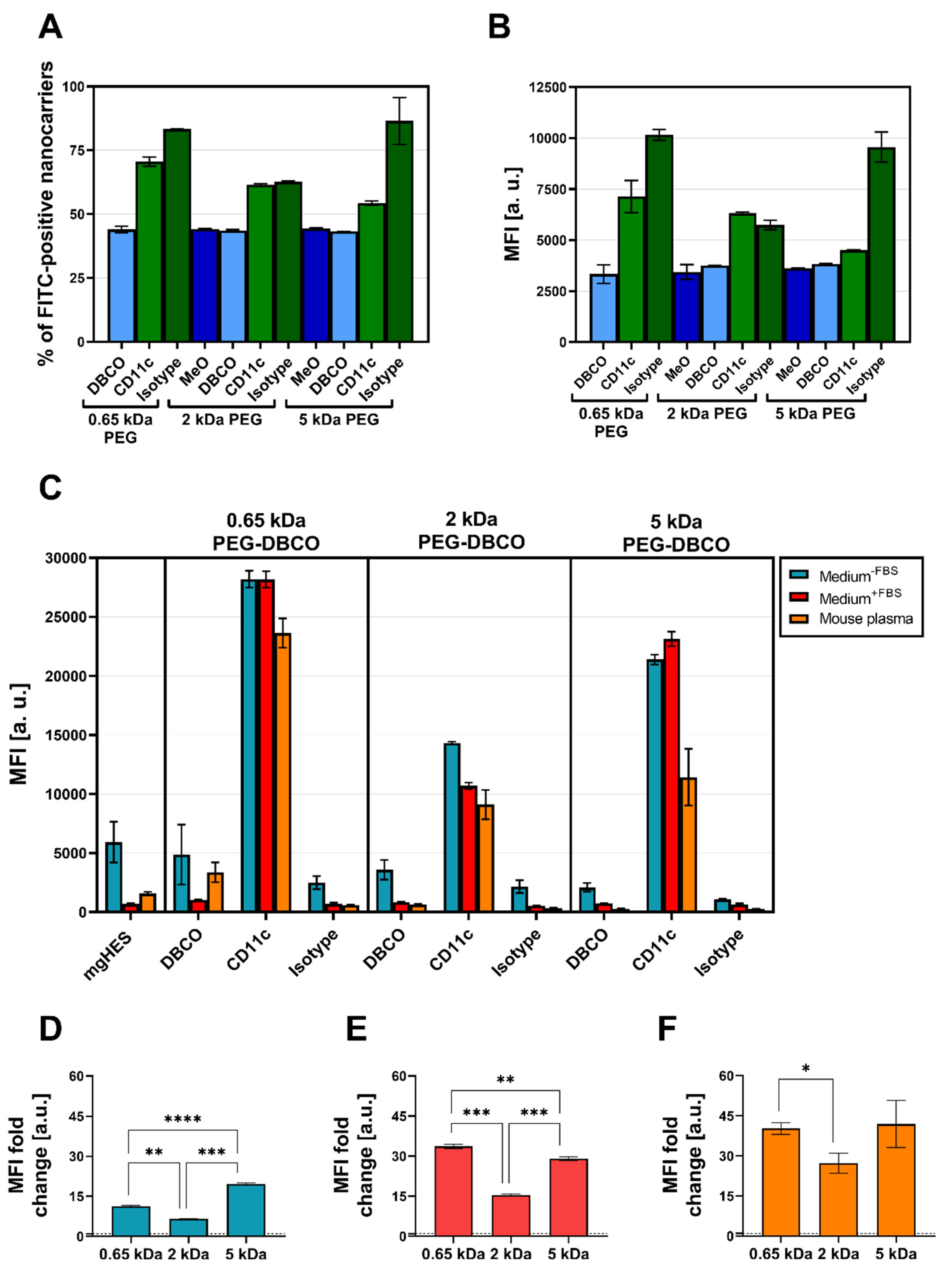 Pharmaceutics 14 01614 g005 550