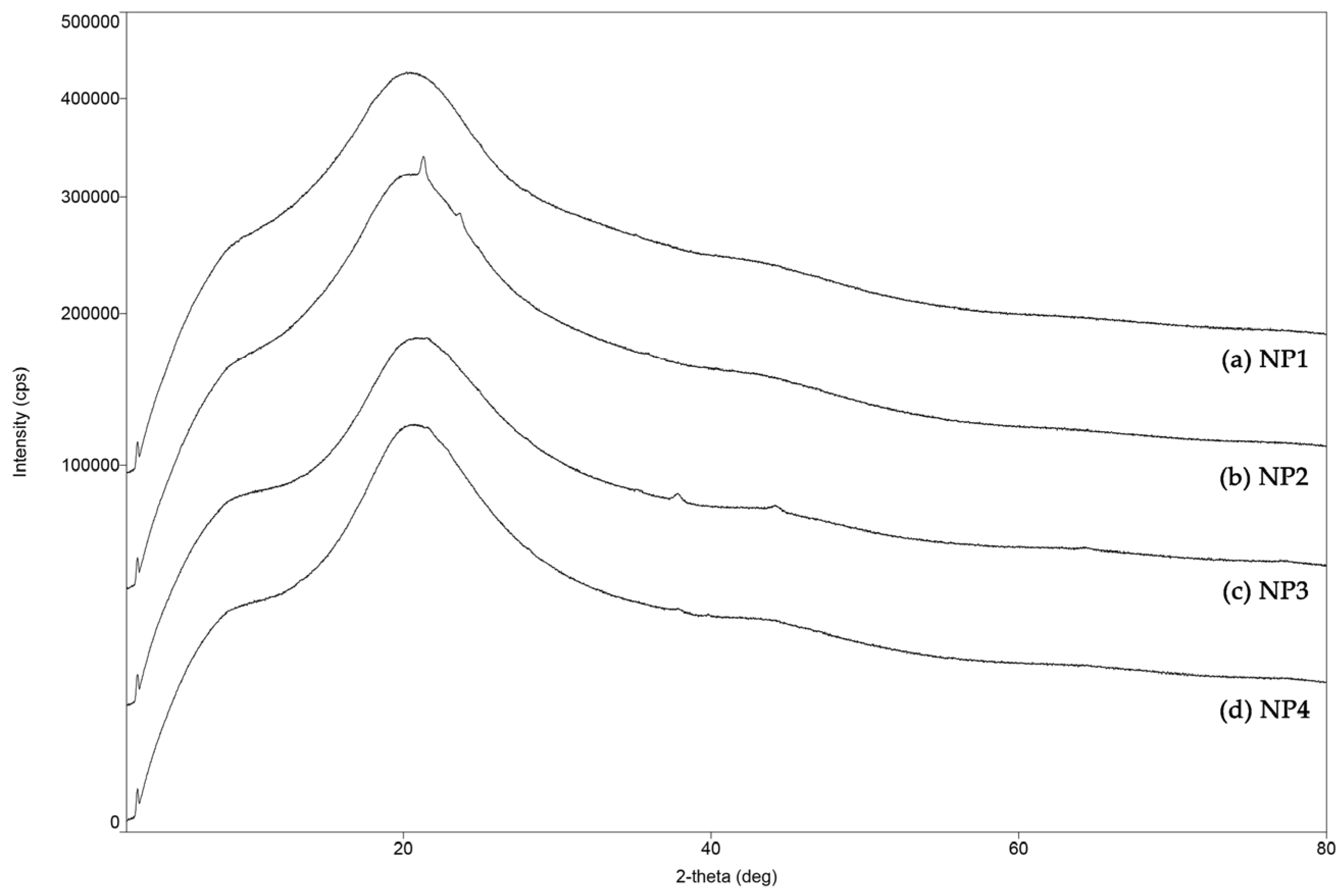 Pharmaceutics 14 01618 g003 550