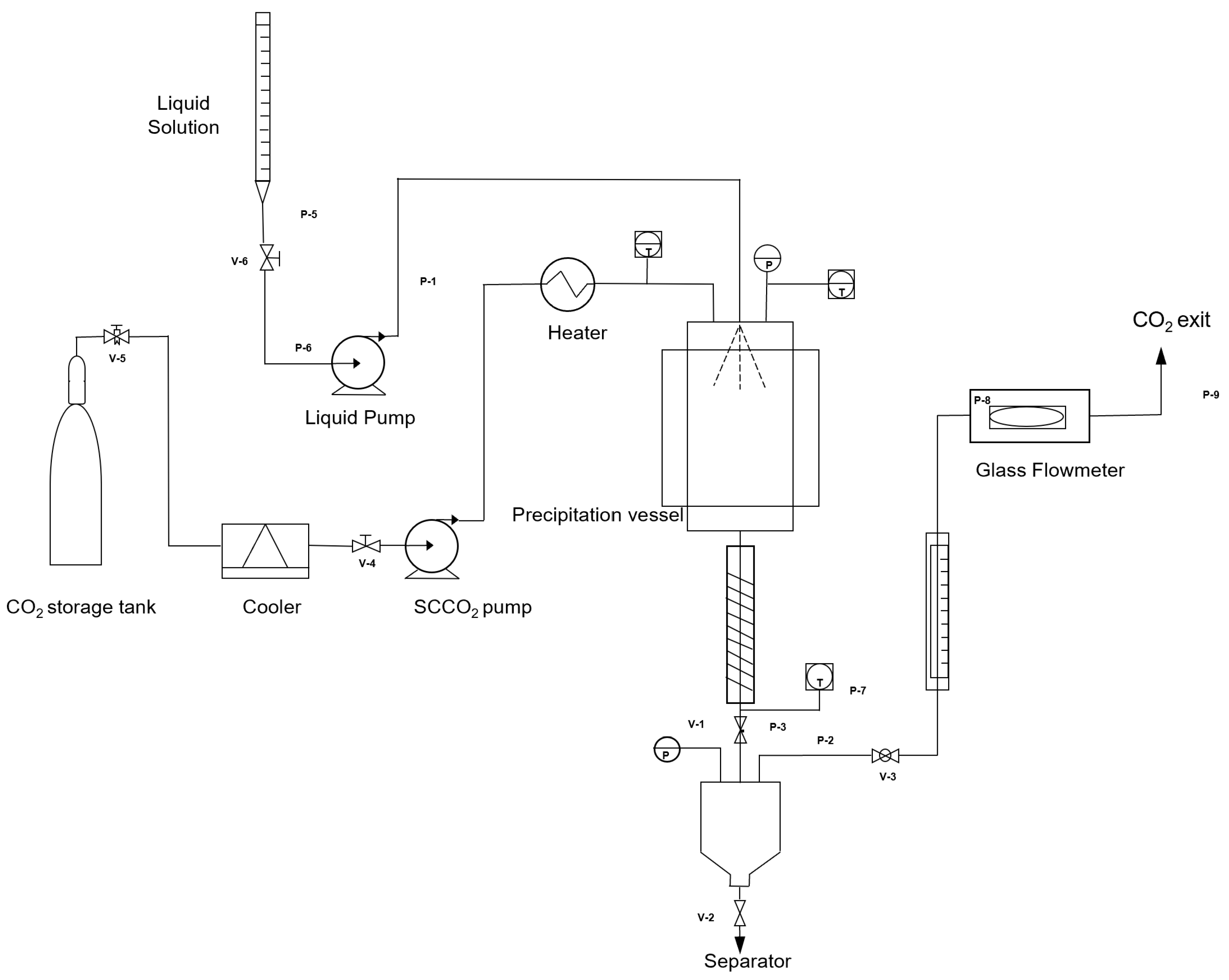 Pharmaceutics 14 01623 g001 Pharmaceutics 14 01623 g001
