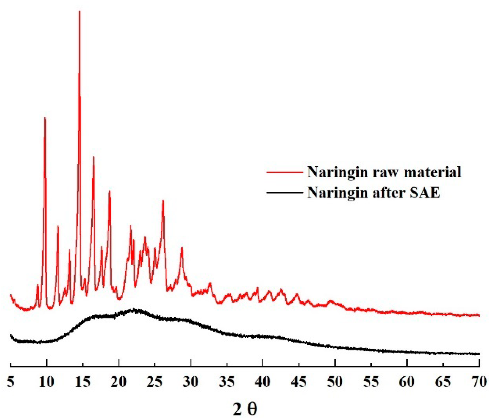 Pharmaceutics 14 01623 g005 Pharmaceutics 14 01623 g005