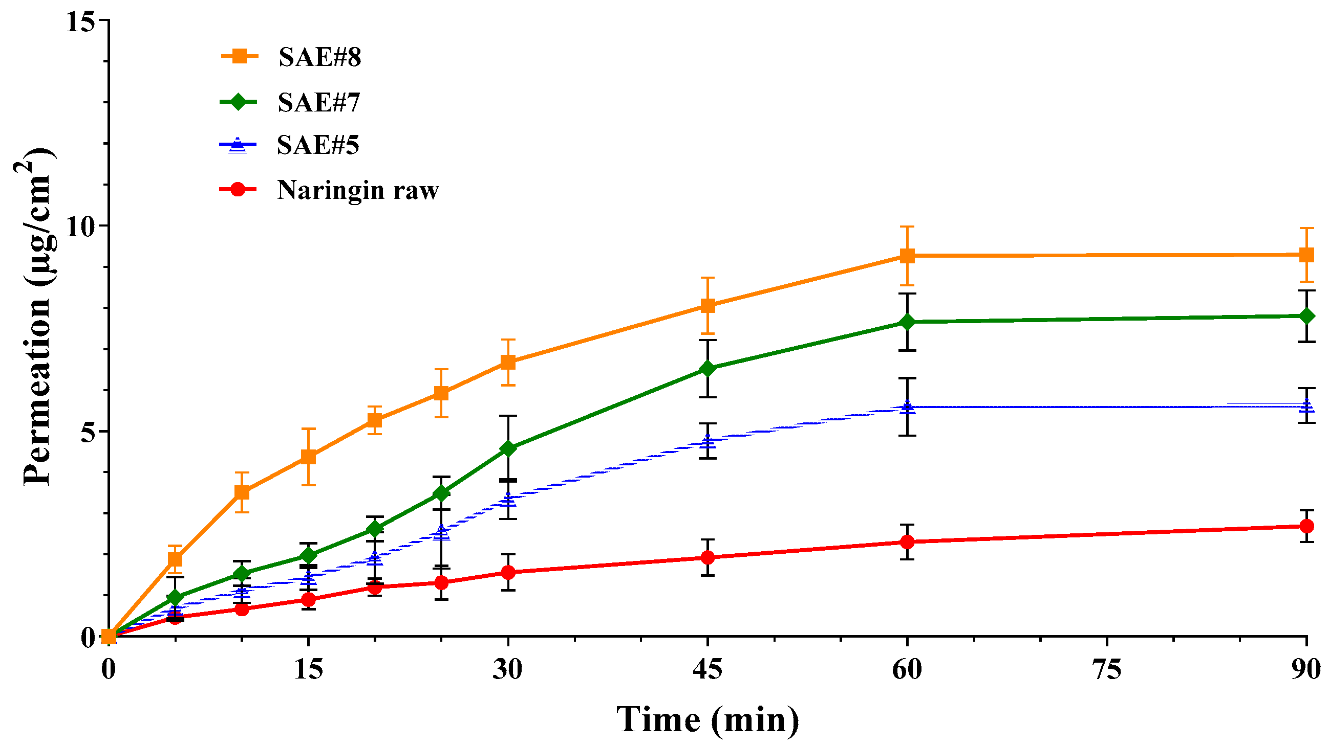 Pharmaceutics 14 01623 g006 Pharmaceutics 14 01623 g006