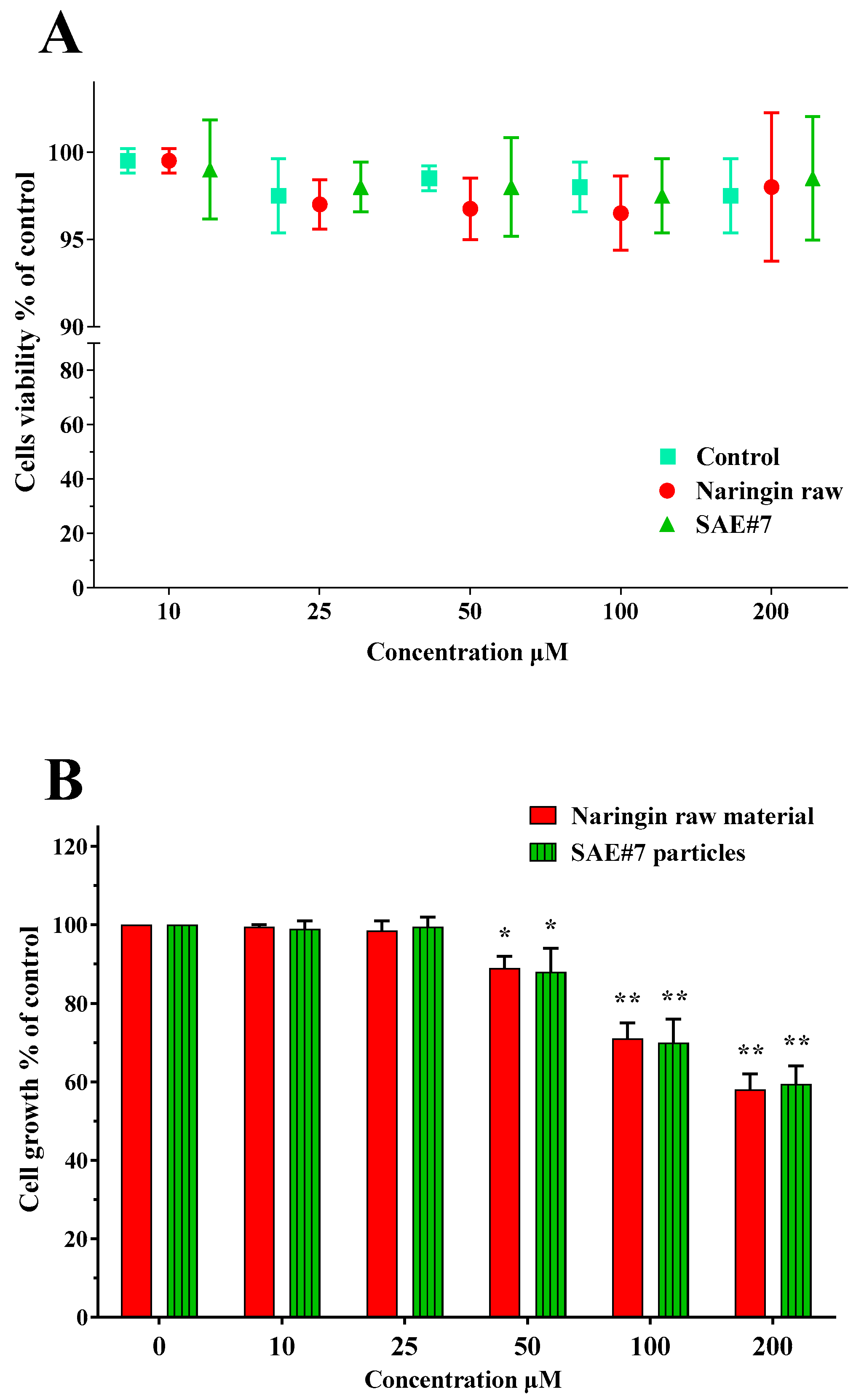 Pharmaceutics 14 01623 g008 Pharmaceutics 14 01623 g008