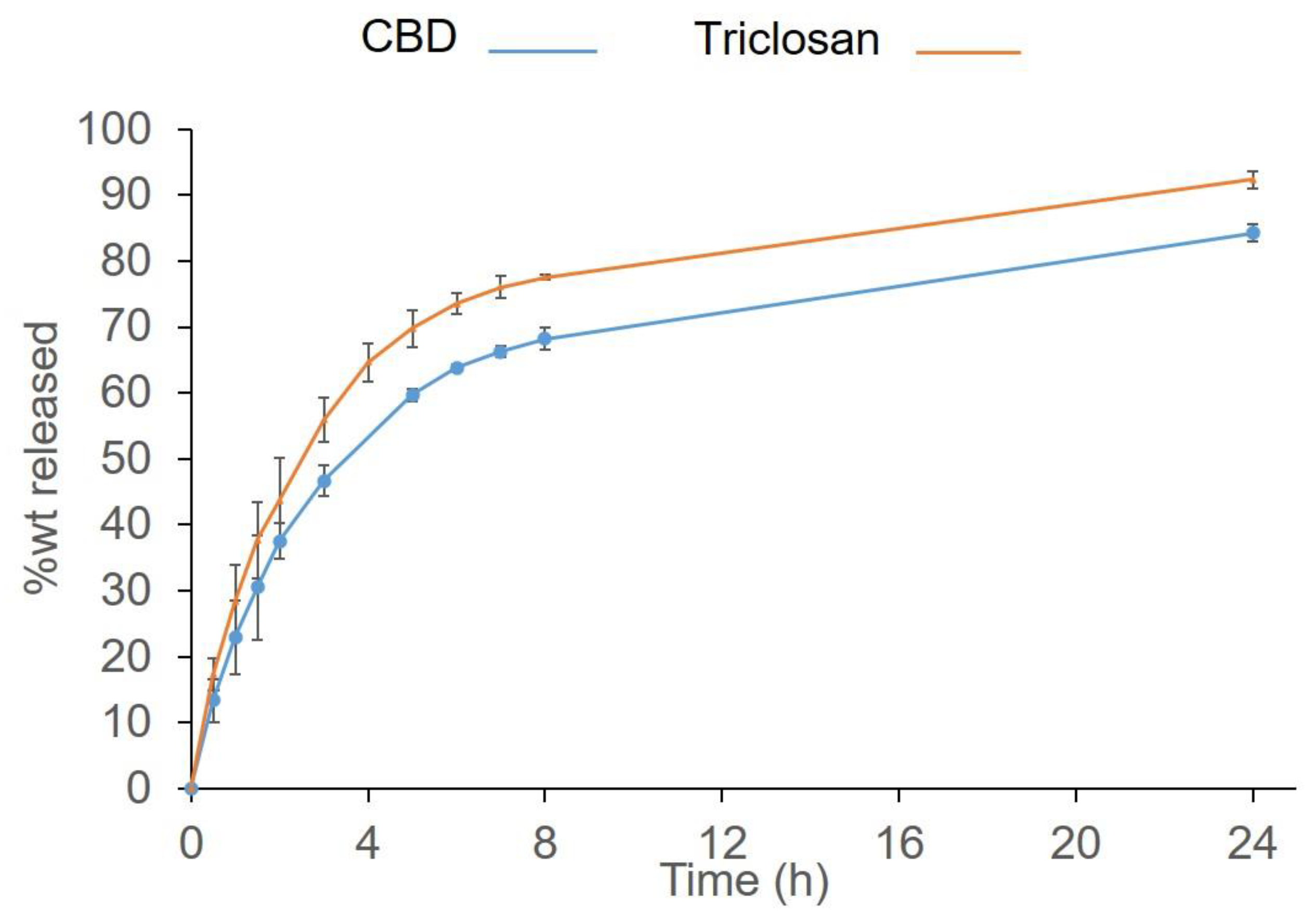 Pharmaceutics 14 01624 g002 Pharmaceutics 14 01624 g002