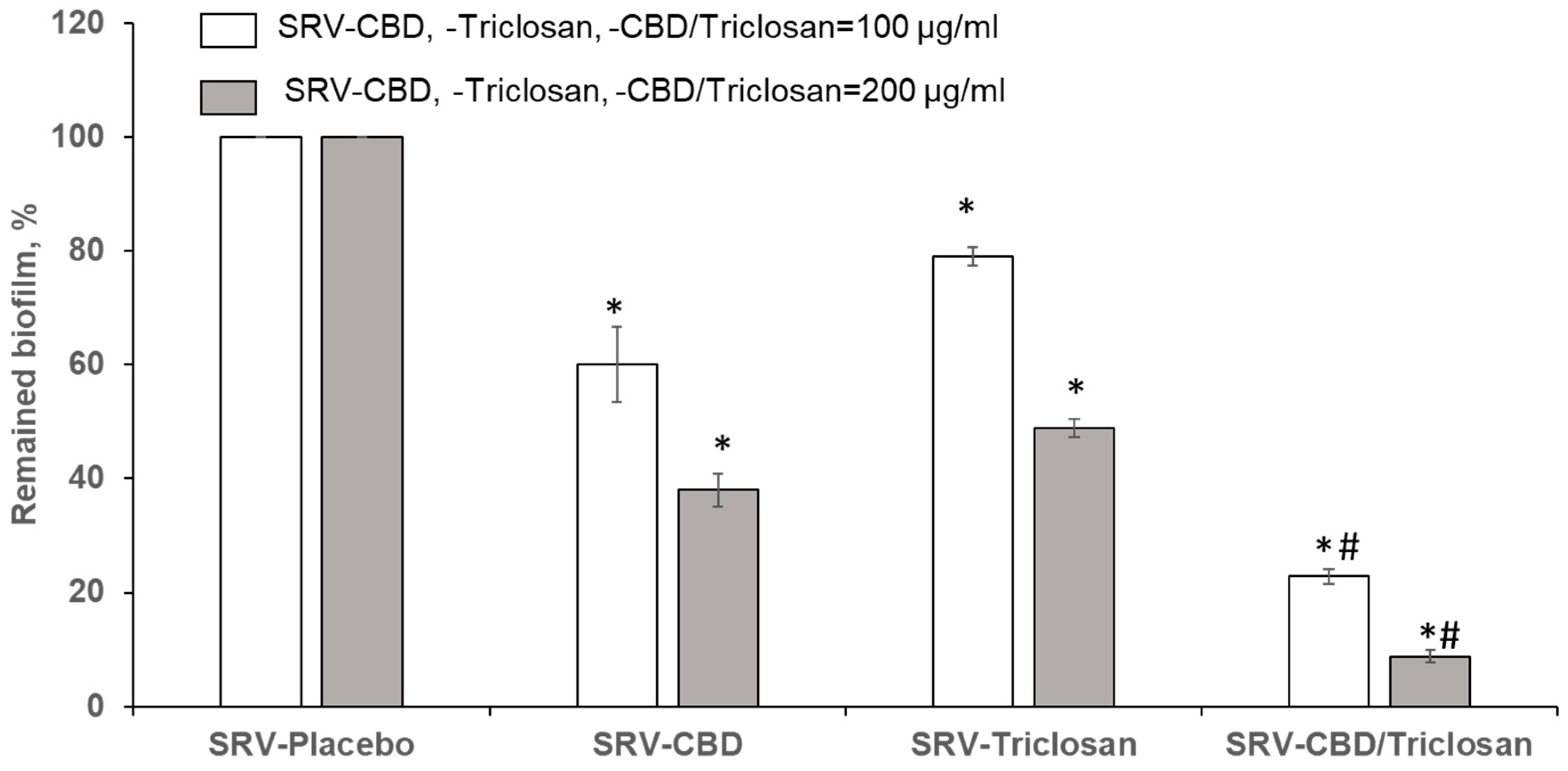 Pharmaceutics 14 01624 g004 Pharmaceutics 14 01624 g004
