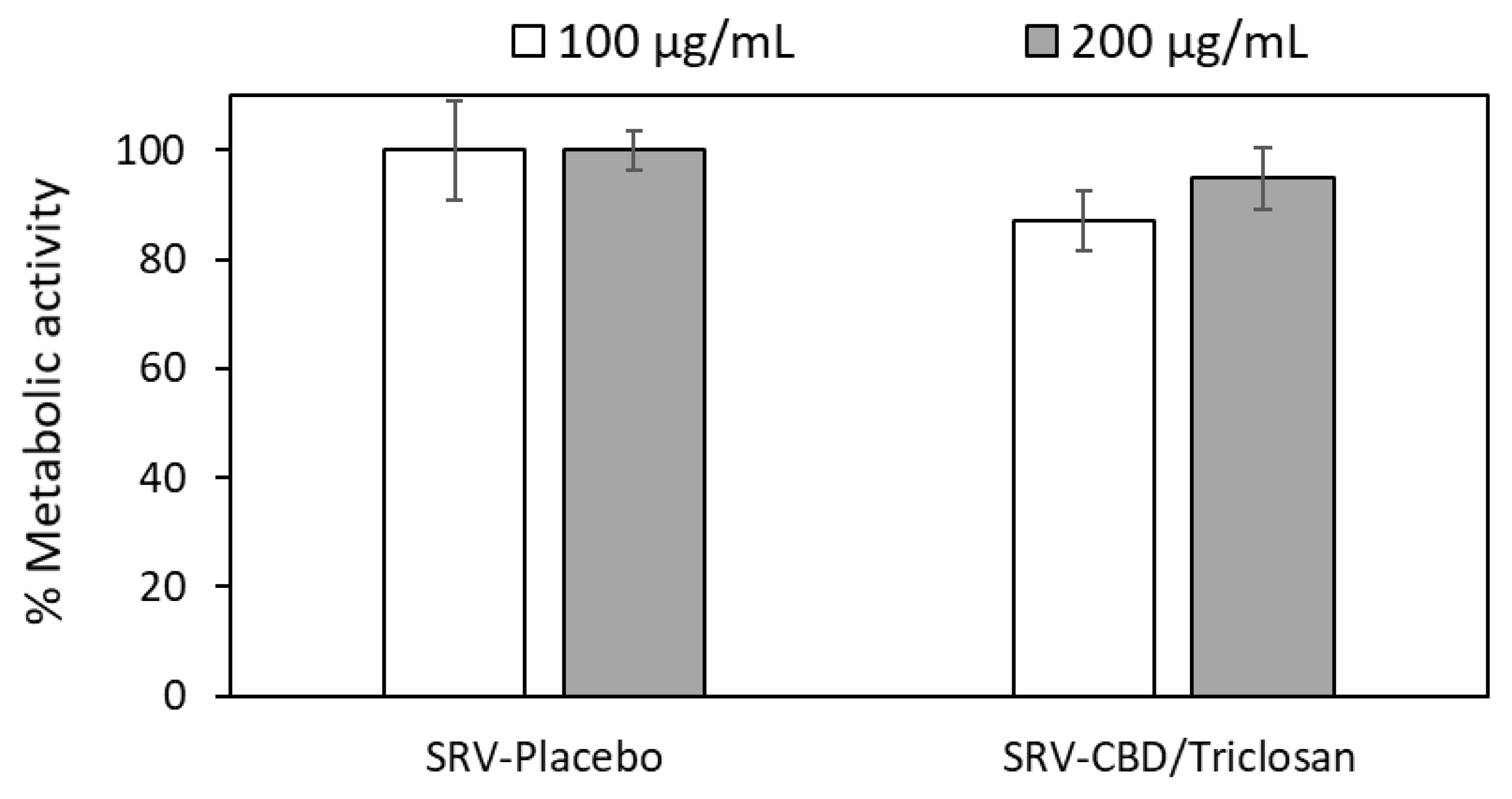 Pharmaceutics 14 01624 g007 Pharmaceutics 14 01624 g007