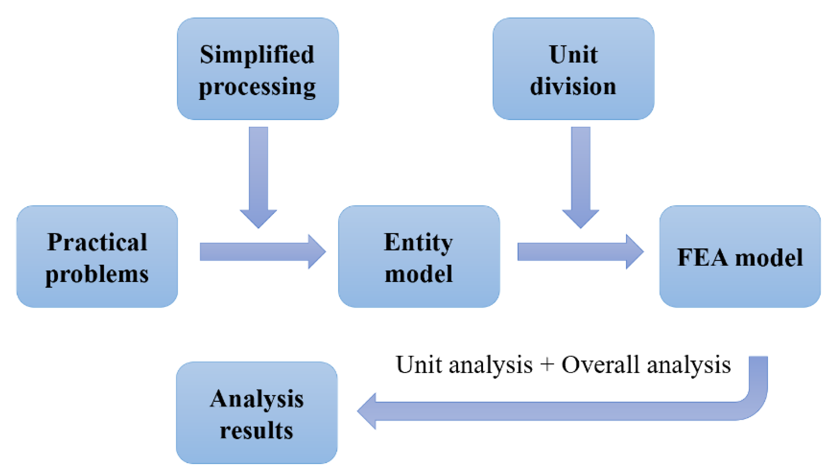 Pharmaceutics 14 01625 g002 Pharmaceutics 14 01625 g002