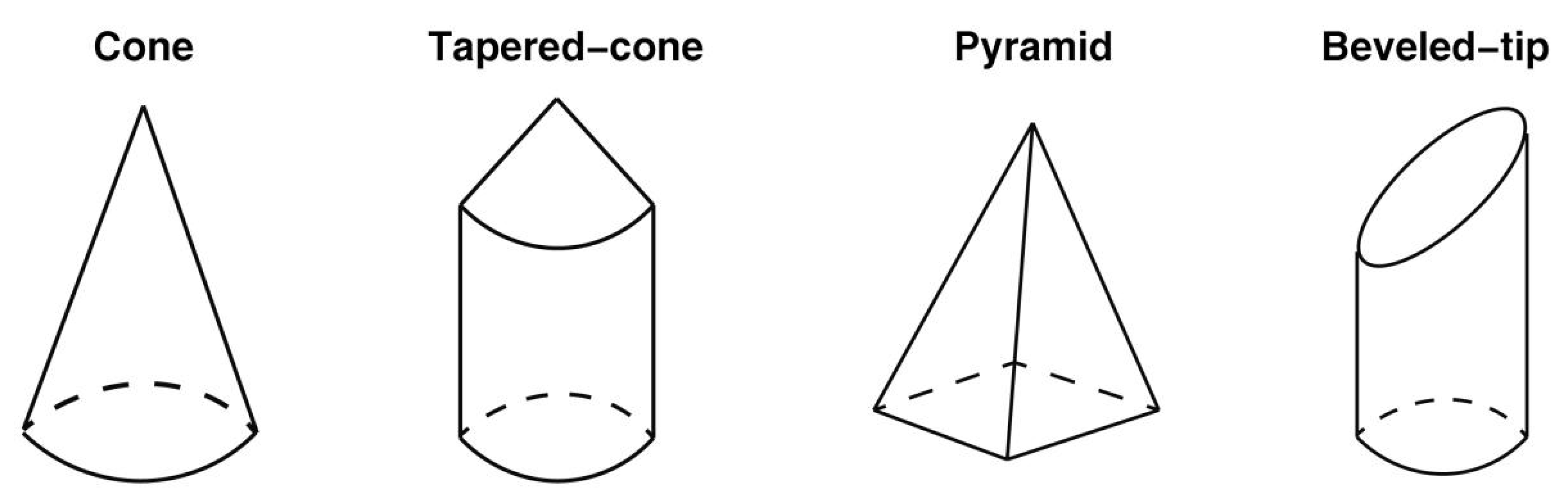 Pharmaceutics 14 01625 g003 Pharmaceutics 14 01625 g003