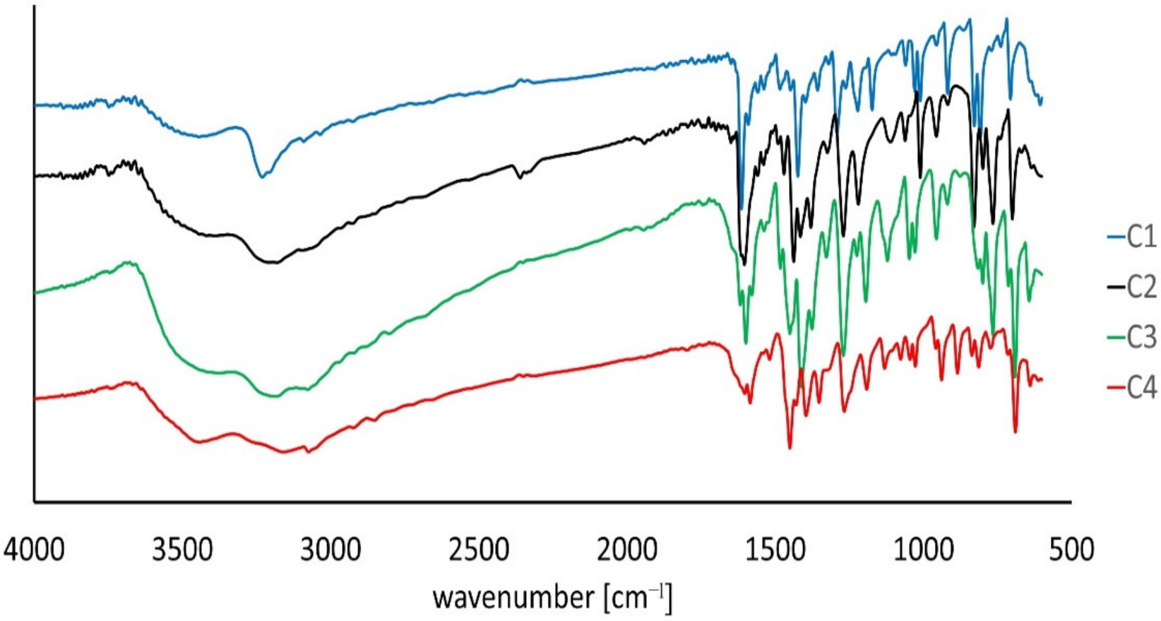 Pharmaceutics 14 01626 g002