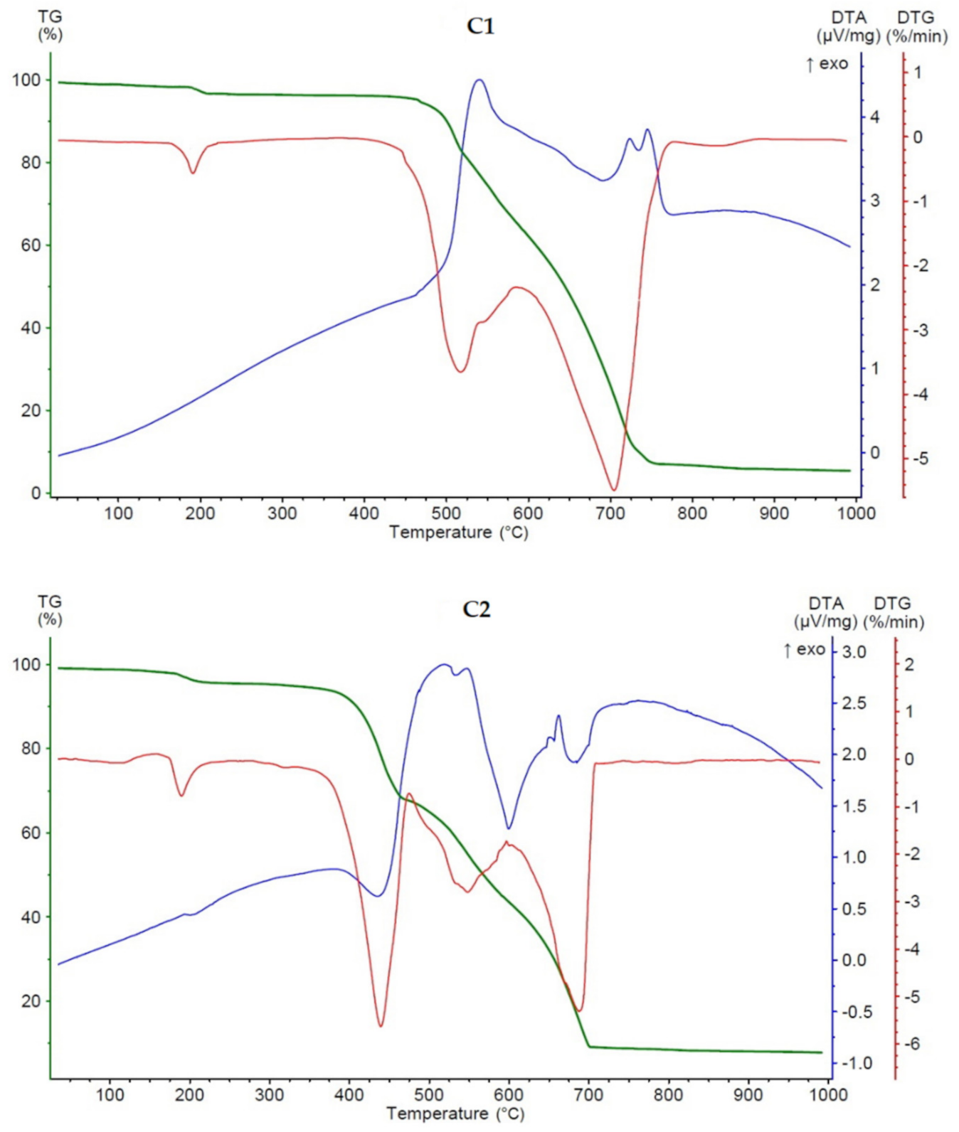 Pharmaceutics 14 01626 g003a