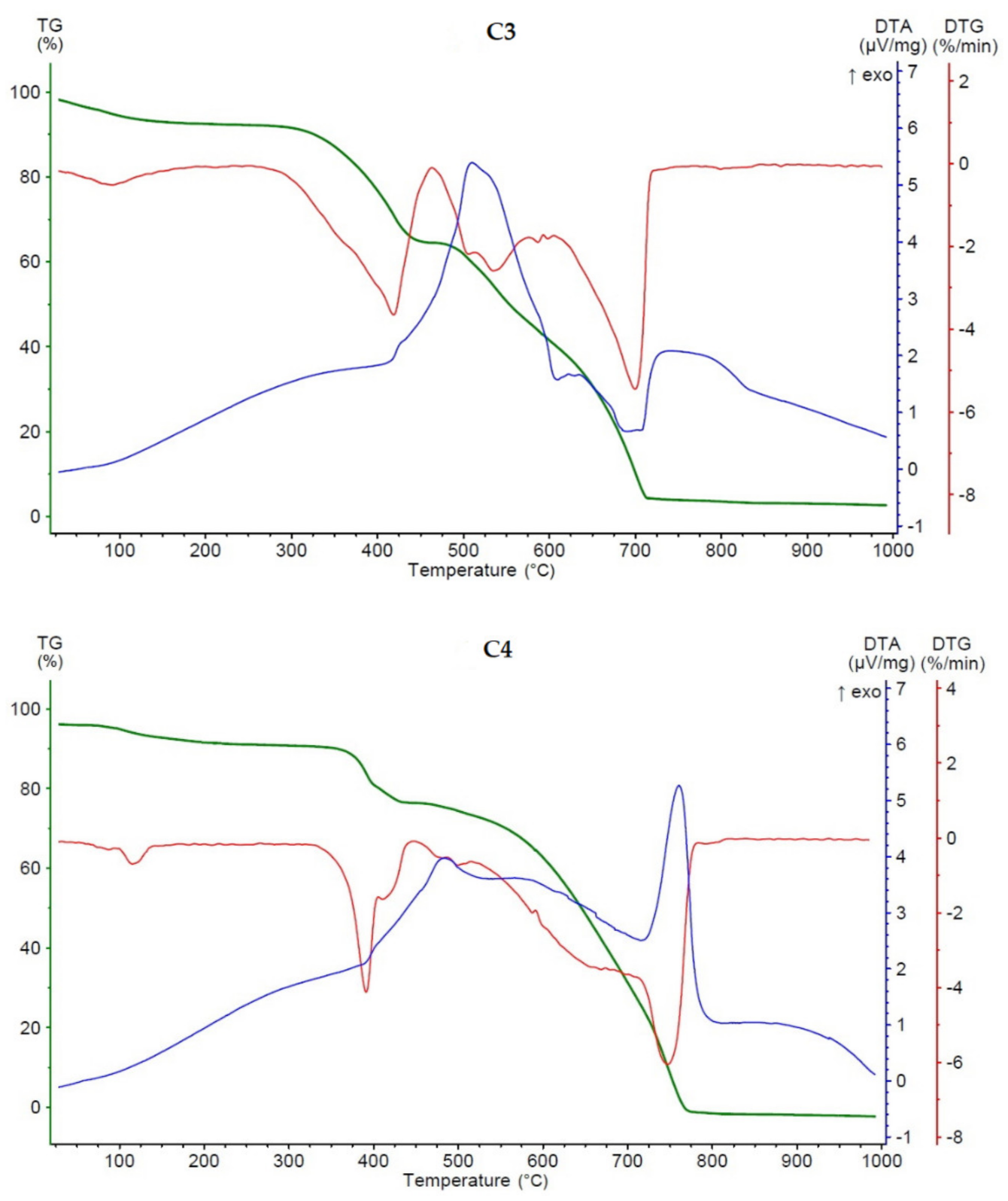 Pharmaceutics 14 01626 g003b