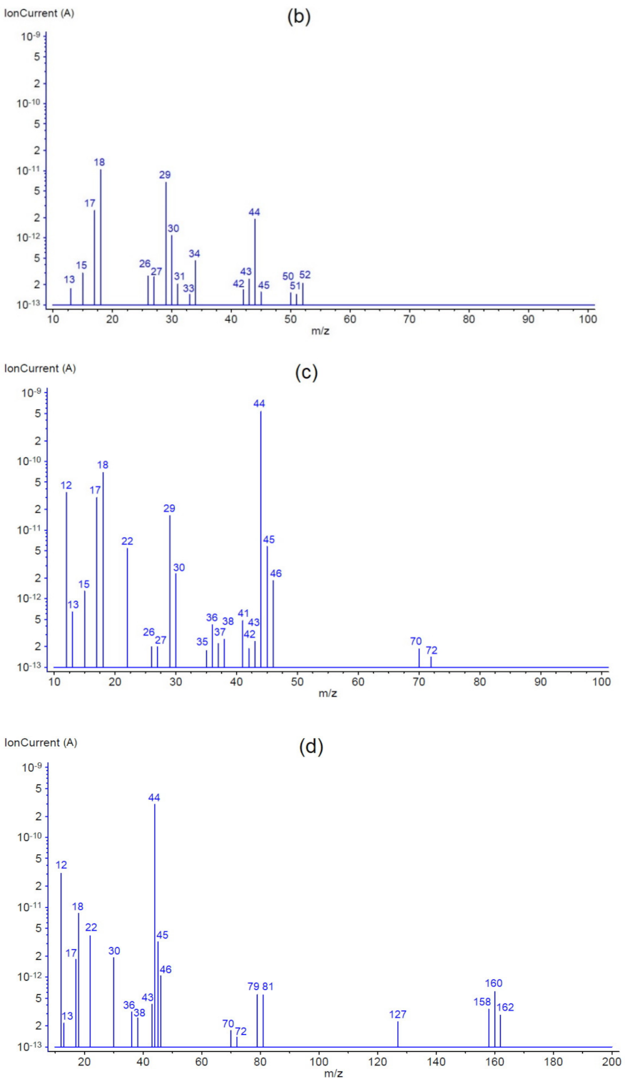 Pharmaceutics 14 01626 g004b