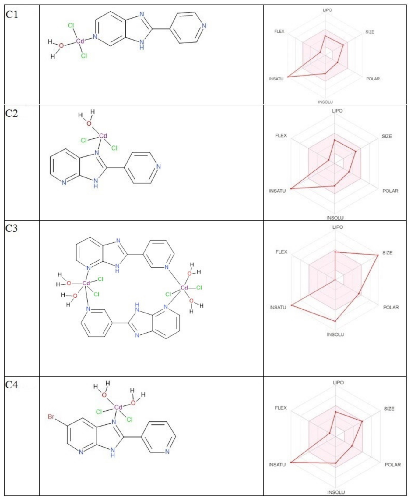 Pharmaceutics 14 01626 g005