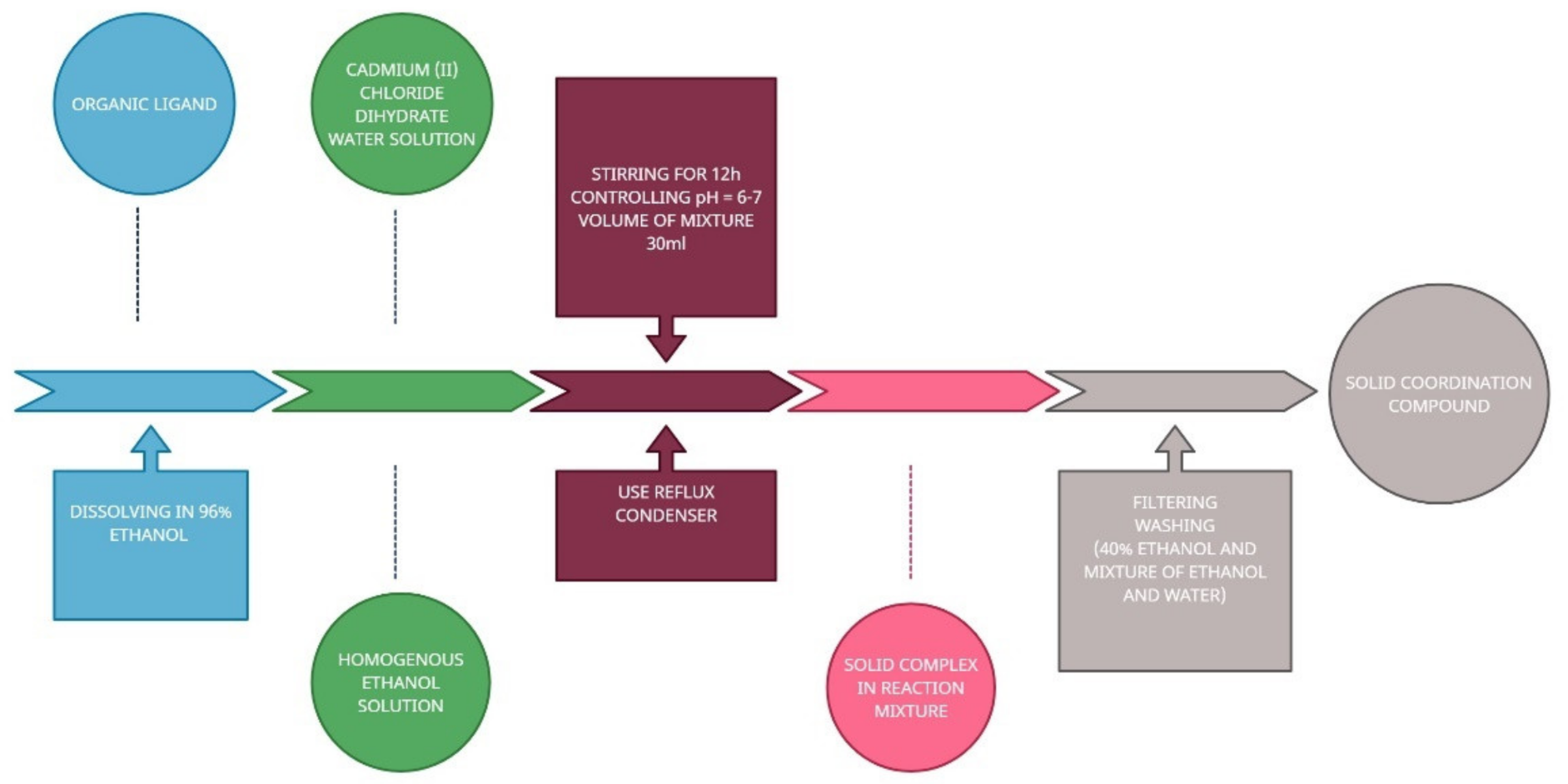 Pharmaceutics 14 01626 sch003