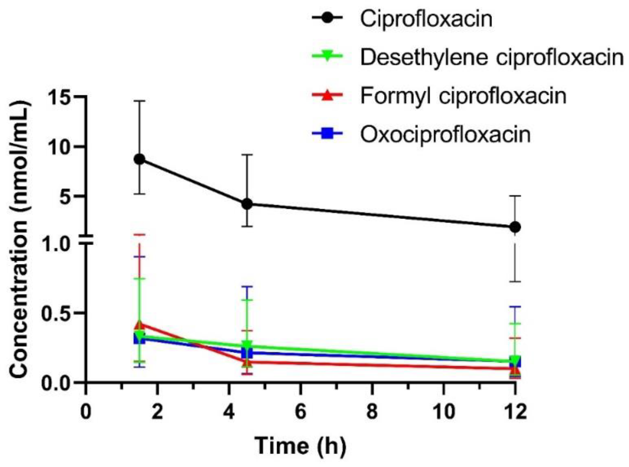 Pharmaceutics 14 01627 g001 550