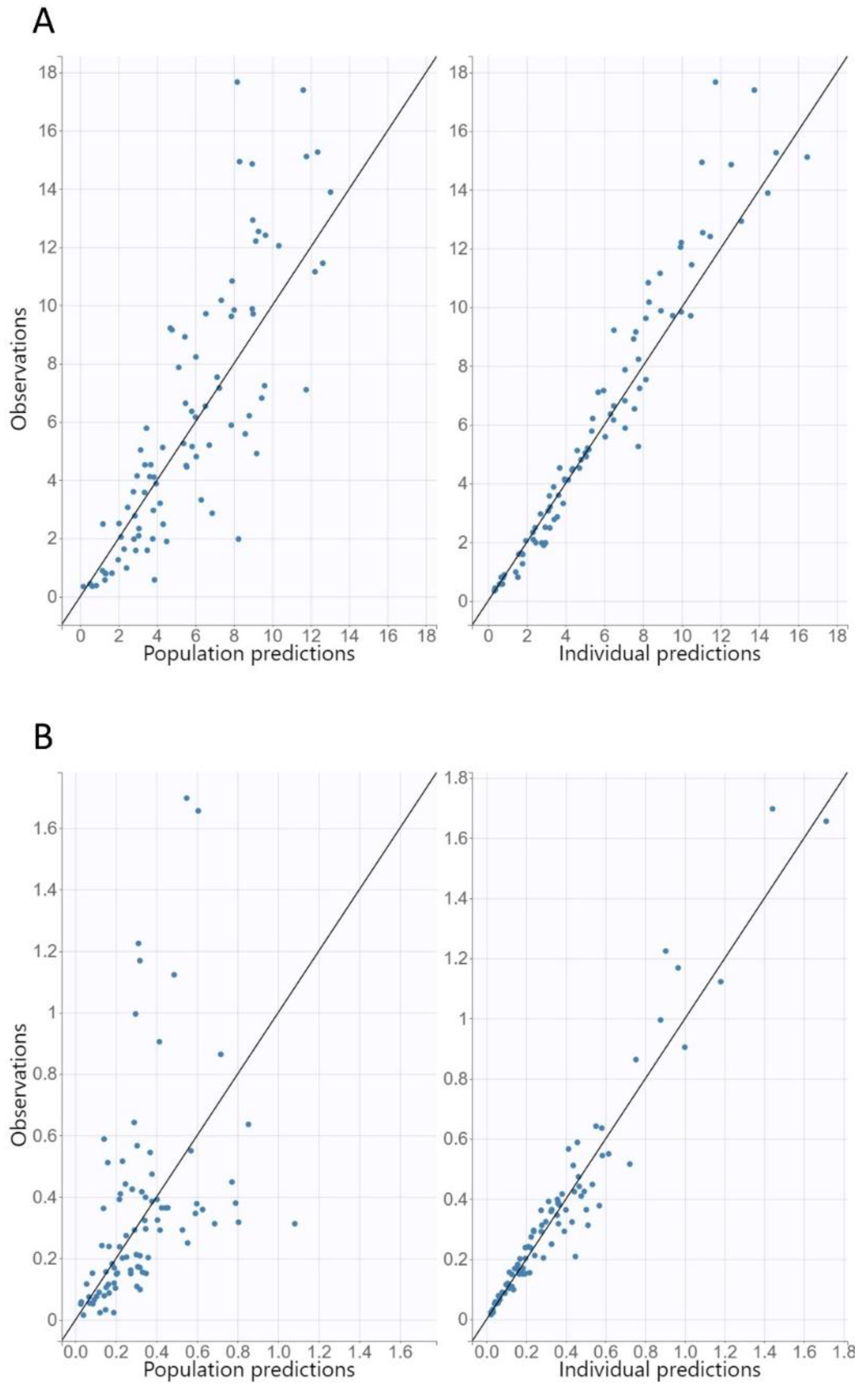 Pharmaceutics 14 01627 g002 550