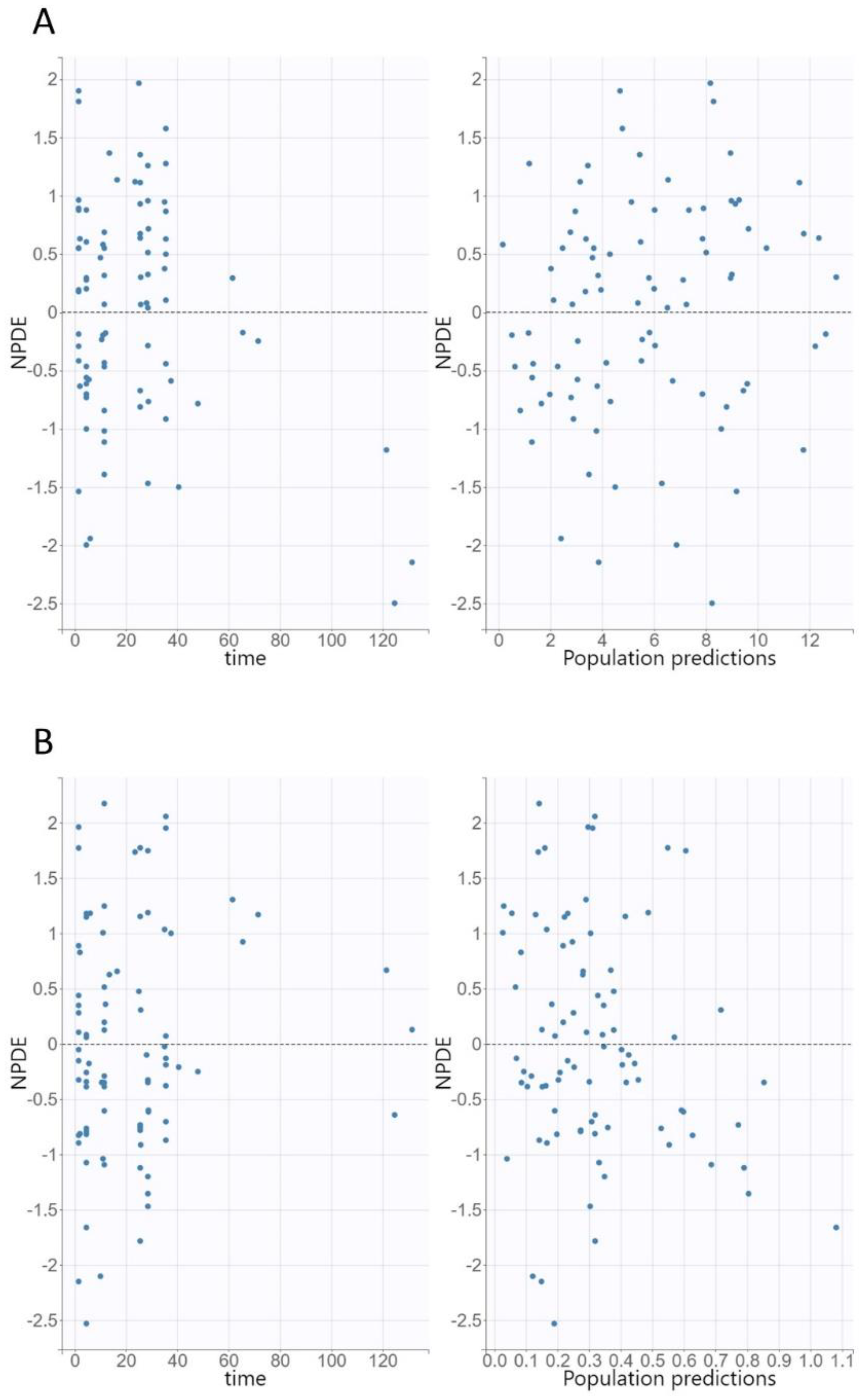 Pharmaceutics 14 01627 g003 550