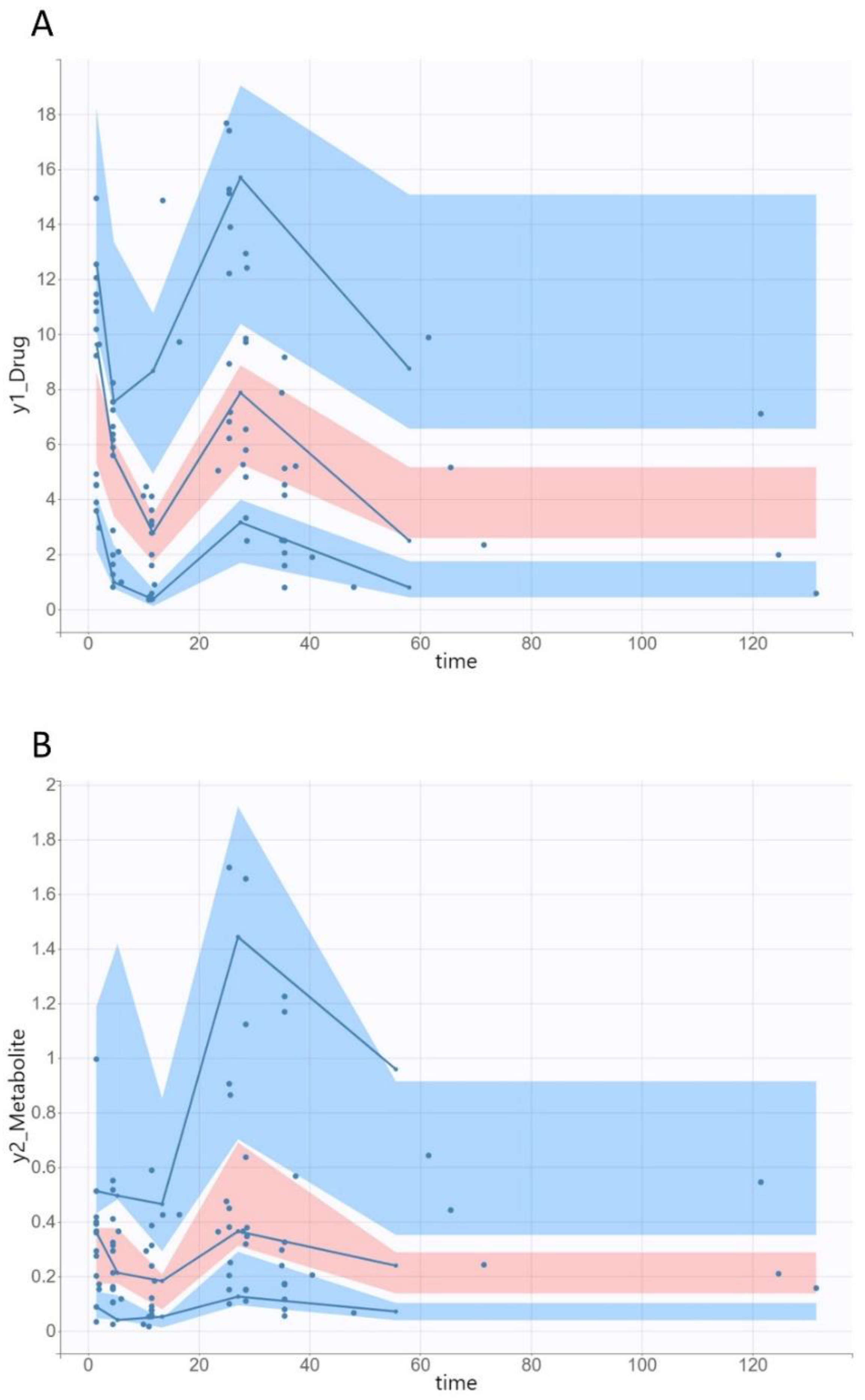 Pharmaceutics 14 01627 g004 550
