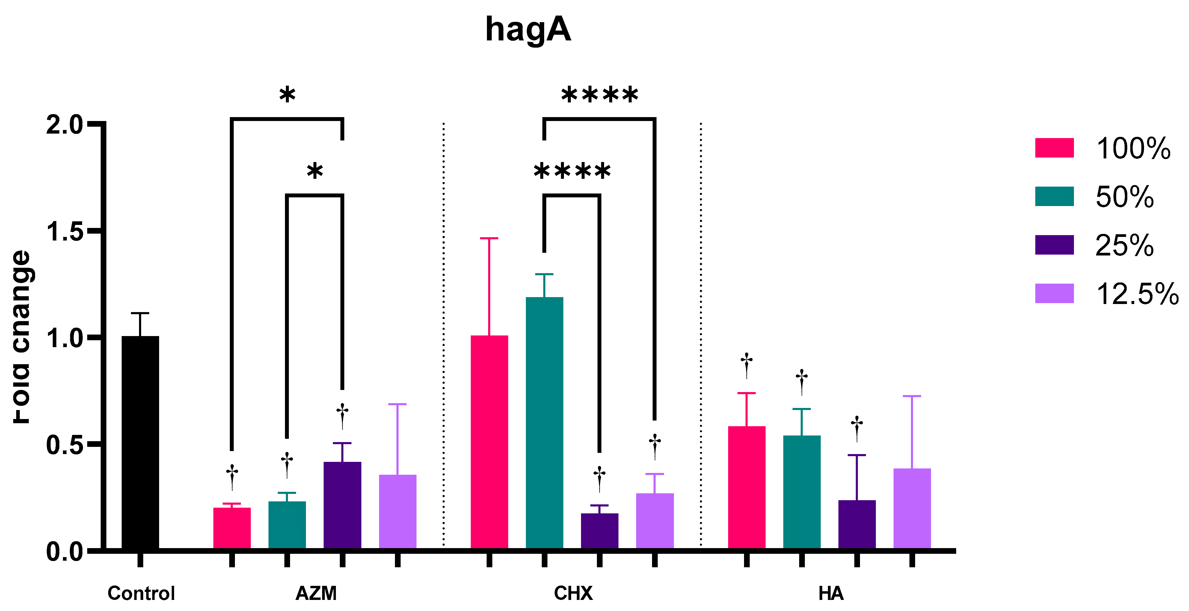 Pharmaceutics 14 01628 g006