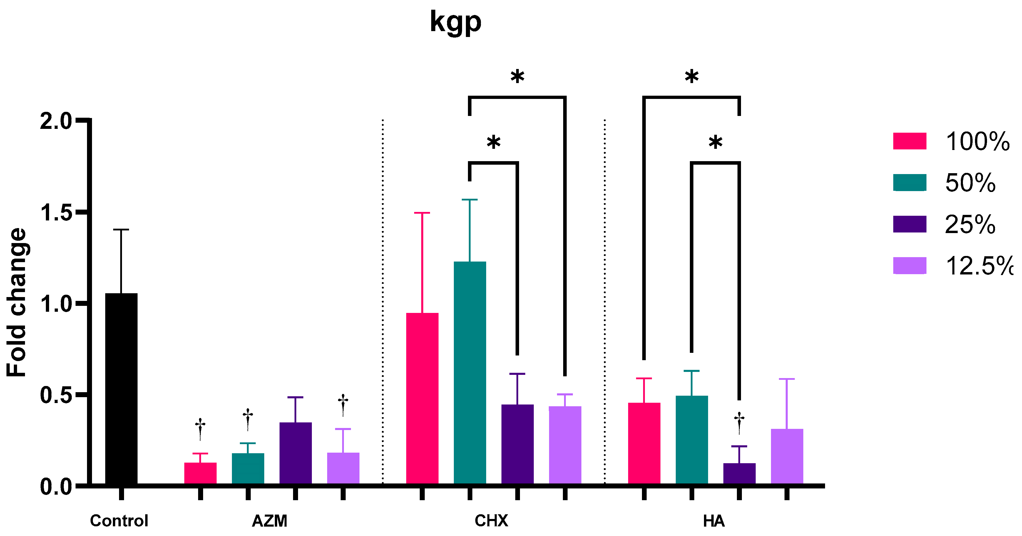 Pharmaceutics 14 01628 g009