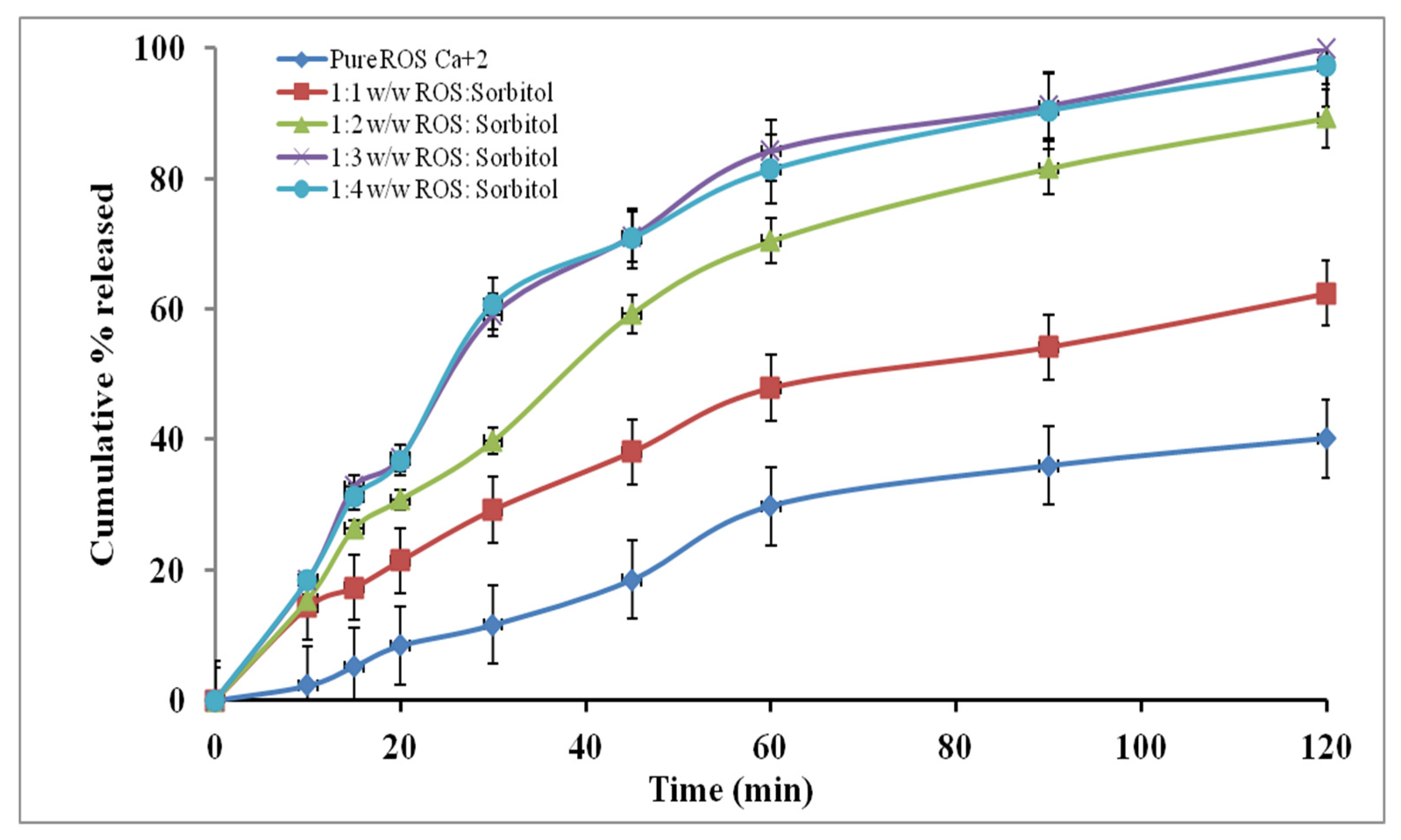 Pharmaceutics 14 01629 g002