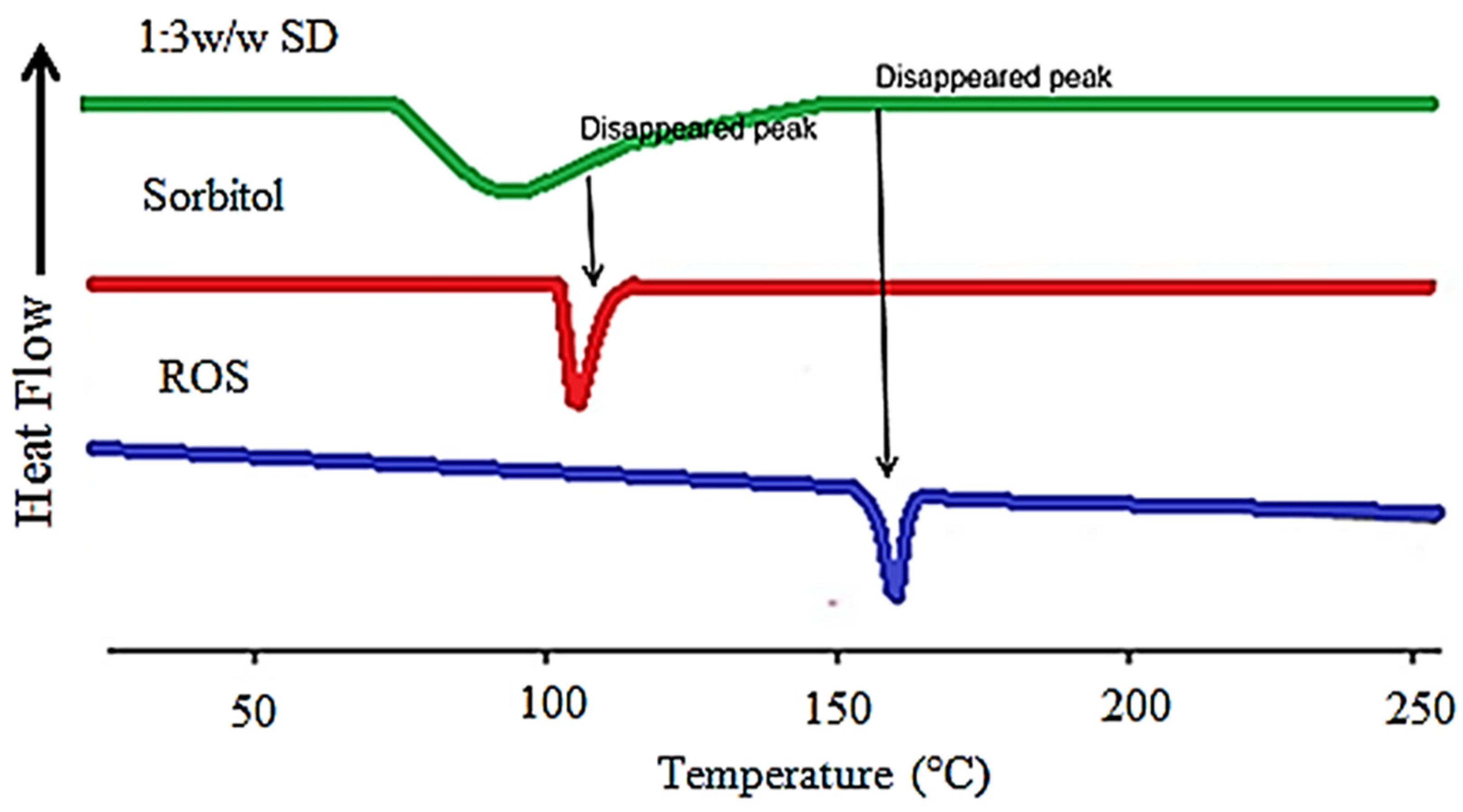 Pharmaceutics 14 01629 g003