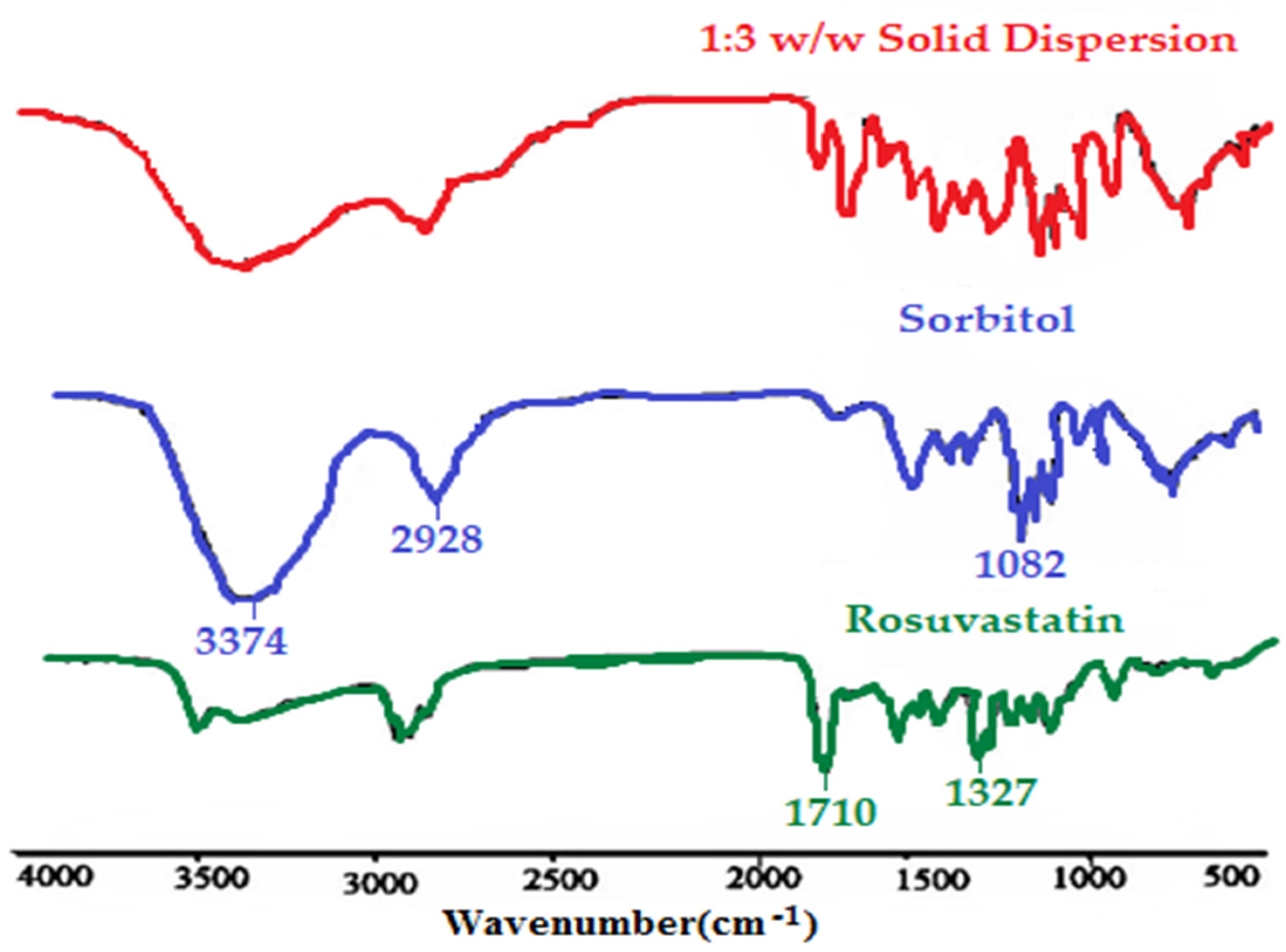 Pharmaceutics 14 01629 g004