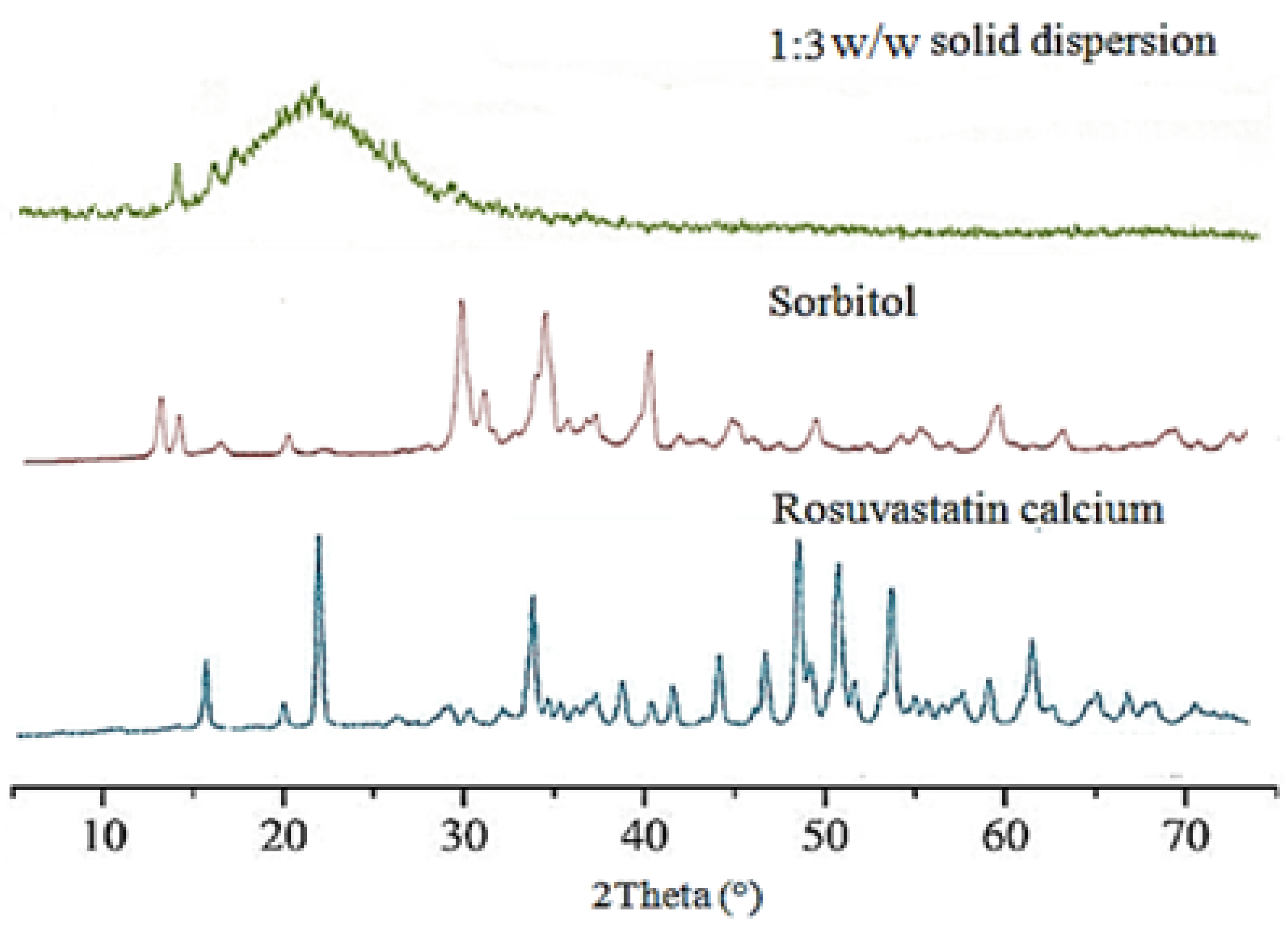 Pharmaceutics 14 01629 g005