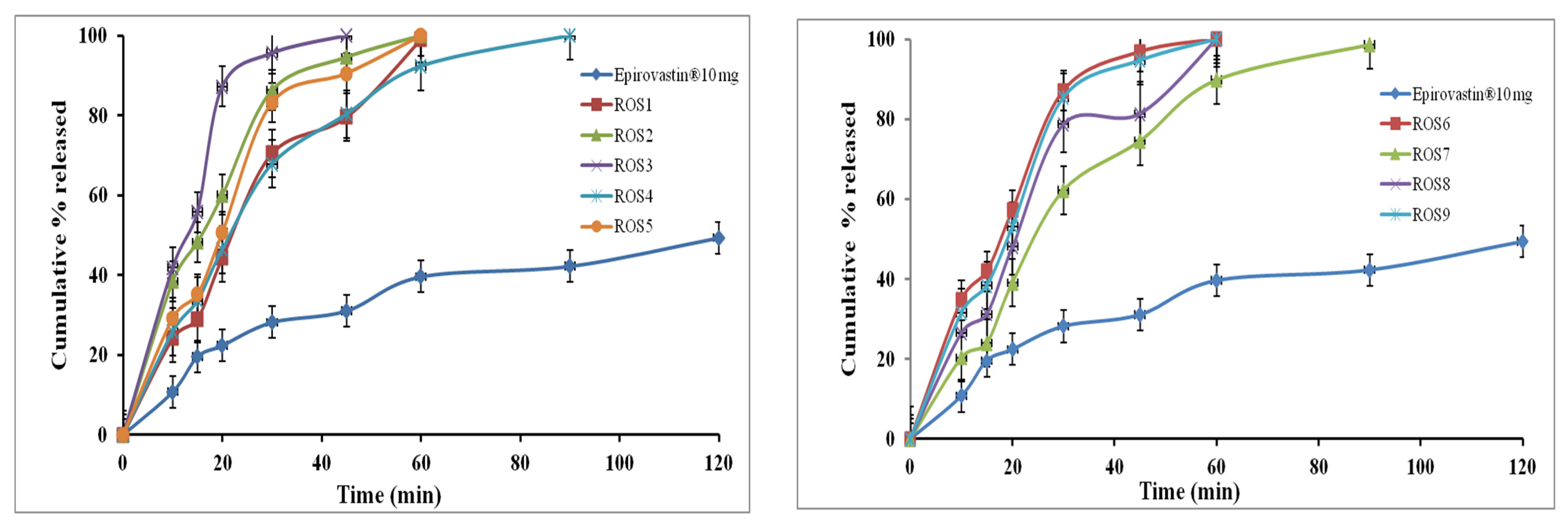 Pharmaceutics 14 01629 g006