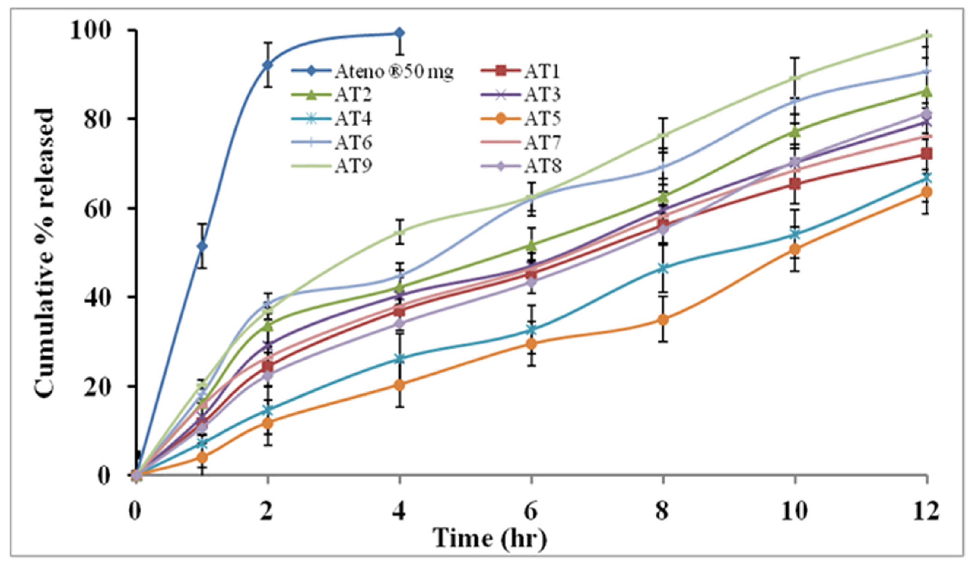 Pharmaceutics 14 01629 g007