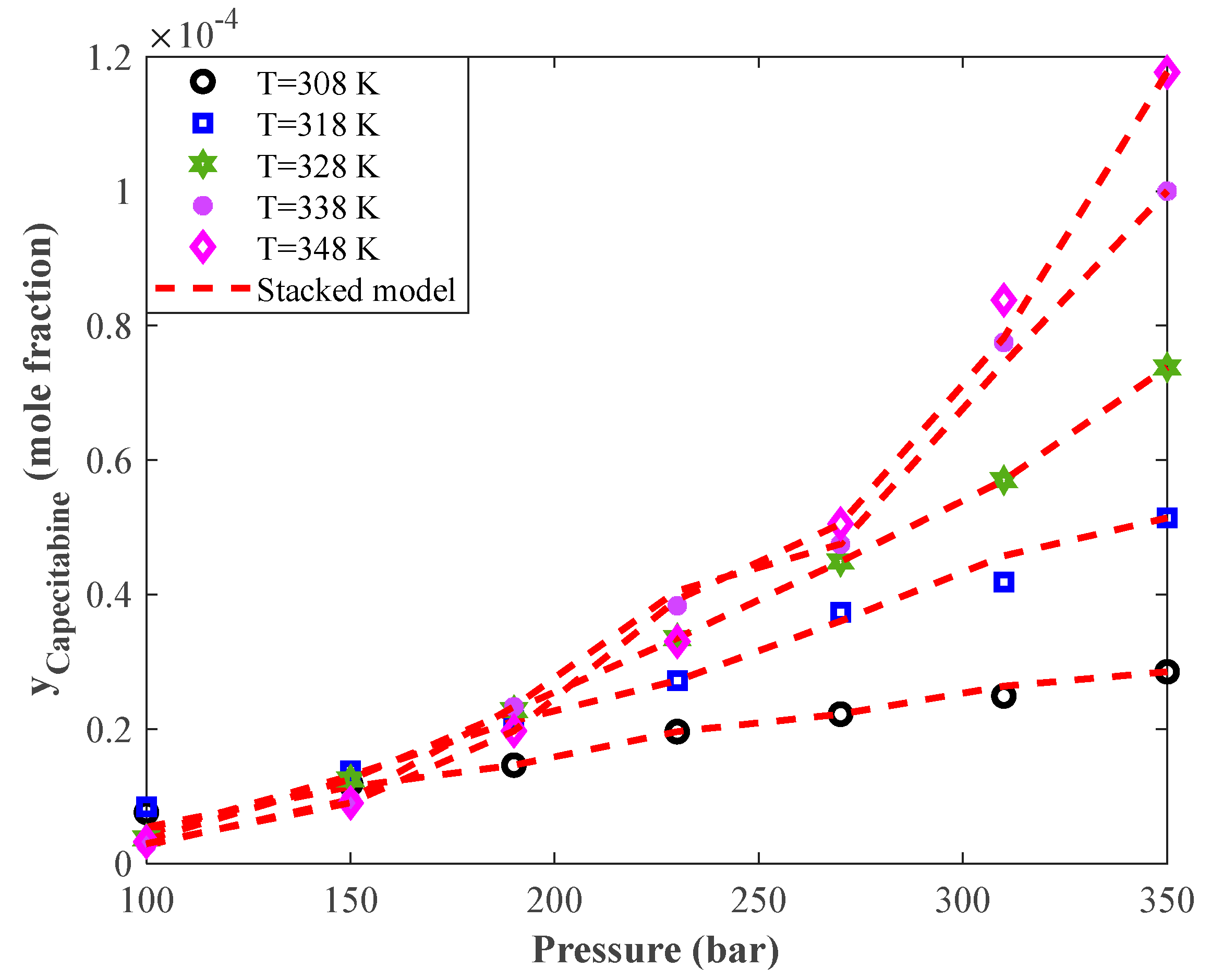 Pharmaceutics 14 01632 g006 550