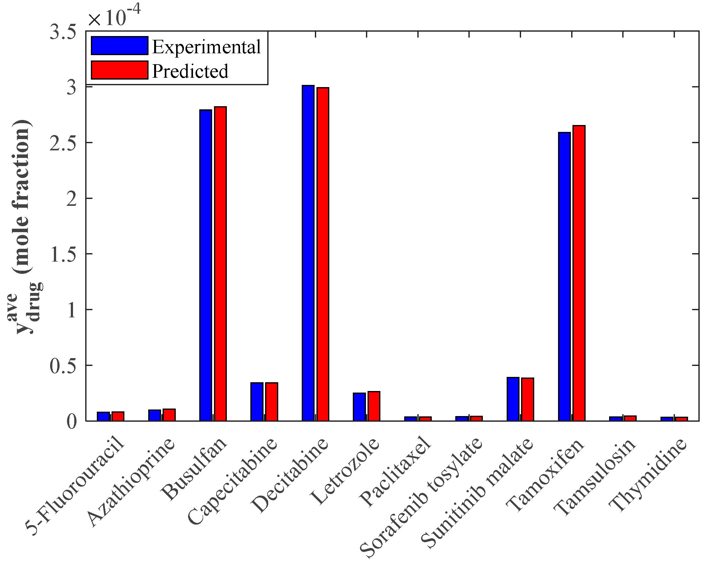 Pharmaceutics 14 01632 g008 550