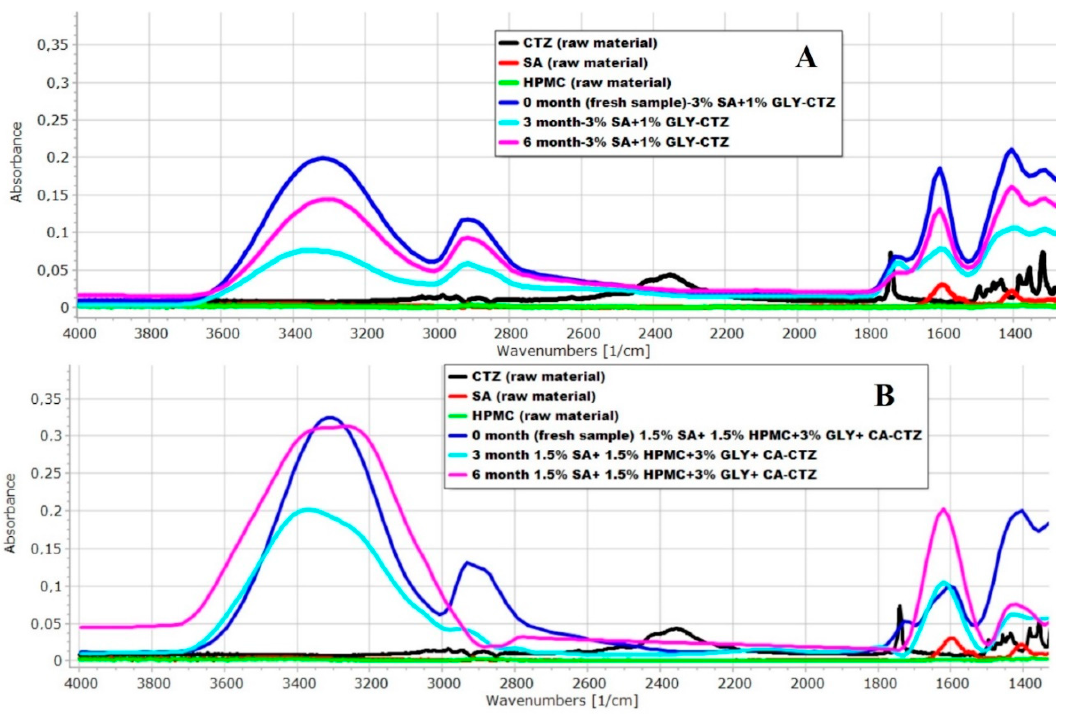 Pharmaceutics 14 01633 g004