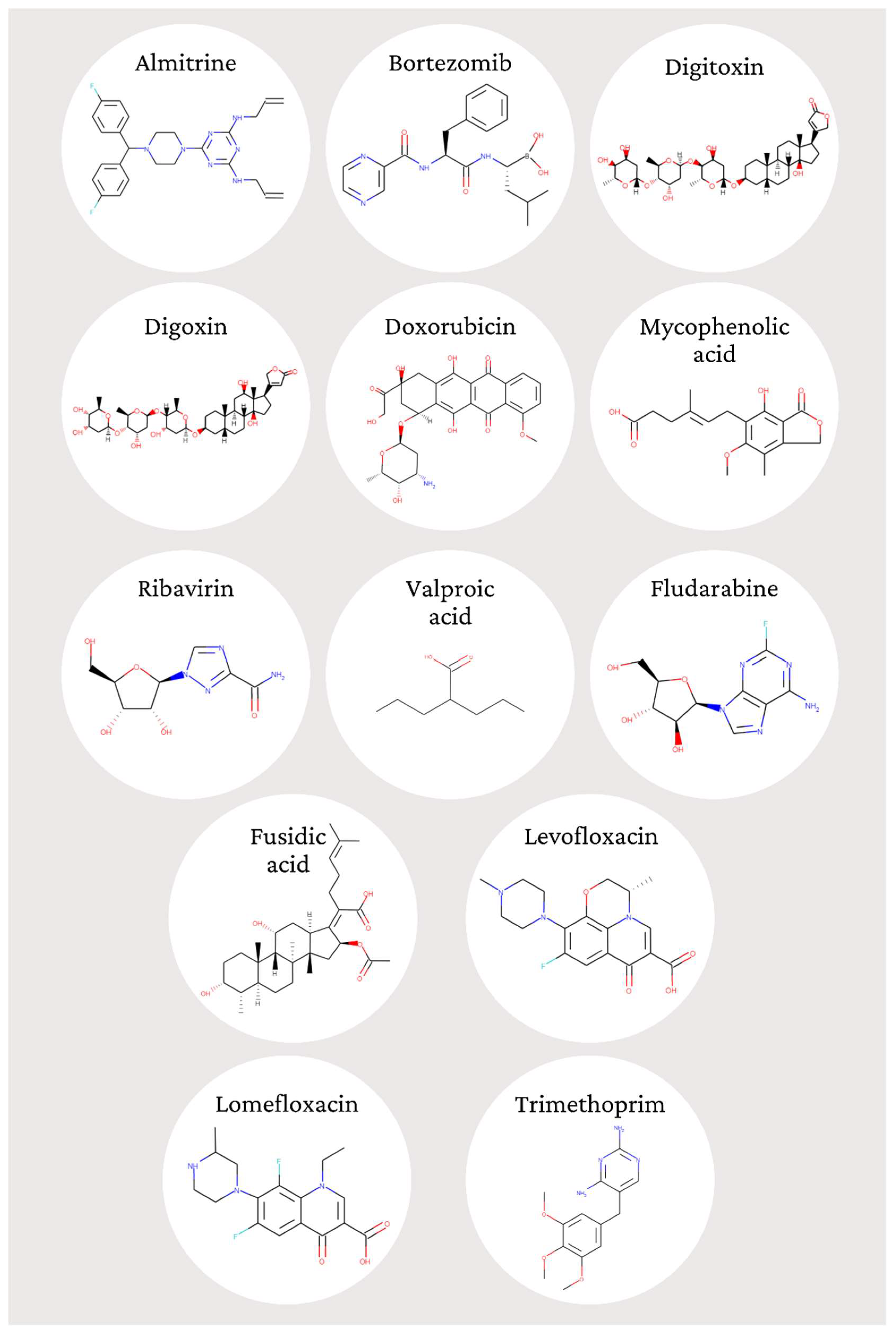 Pharmaceutics 14 01634 g002