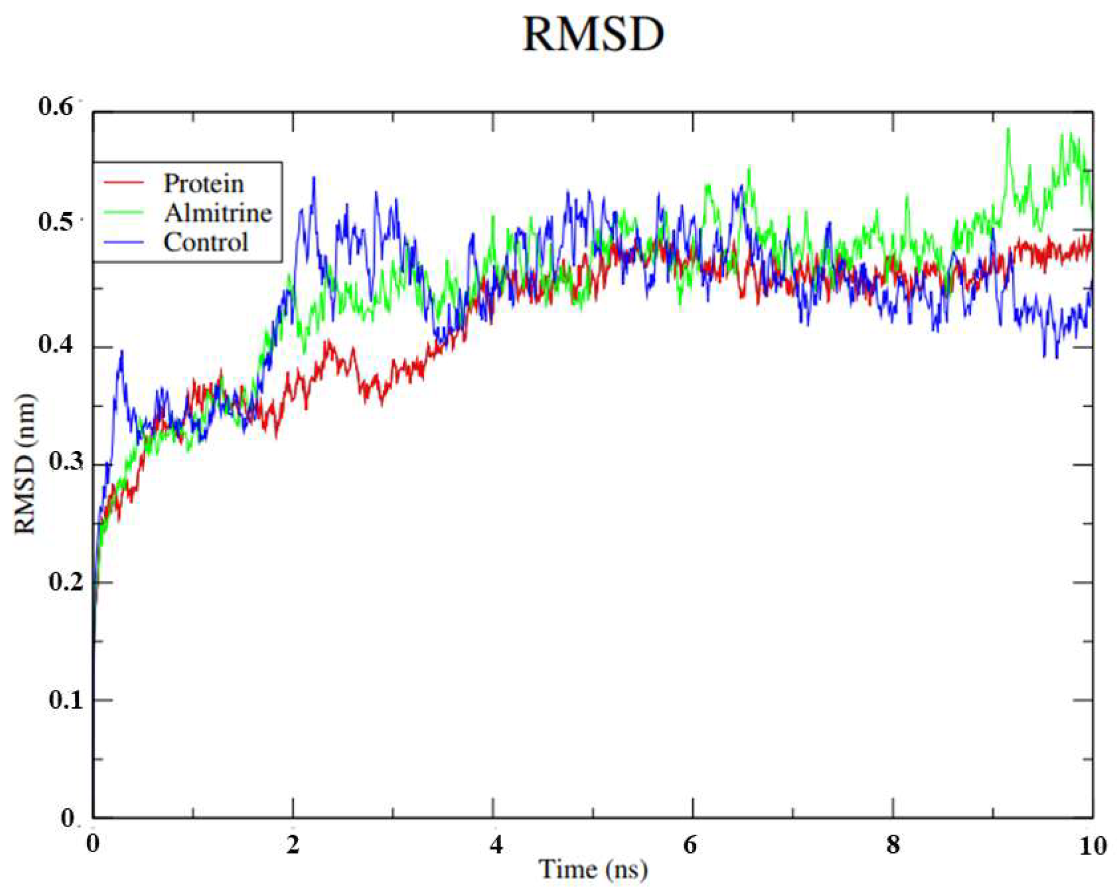 Pharmaceutics 14 01634 g004
