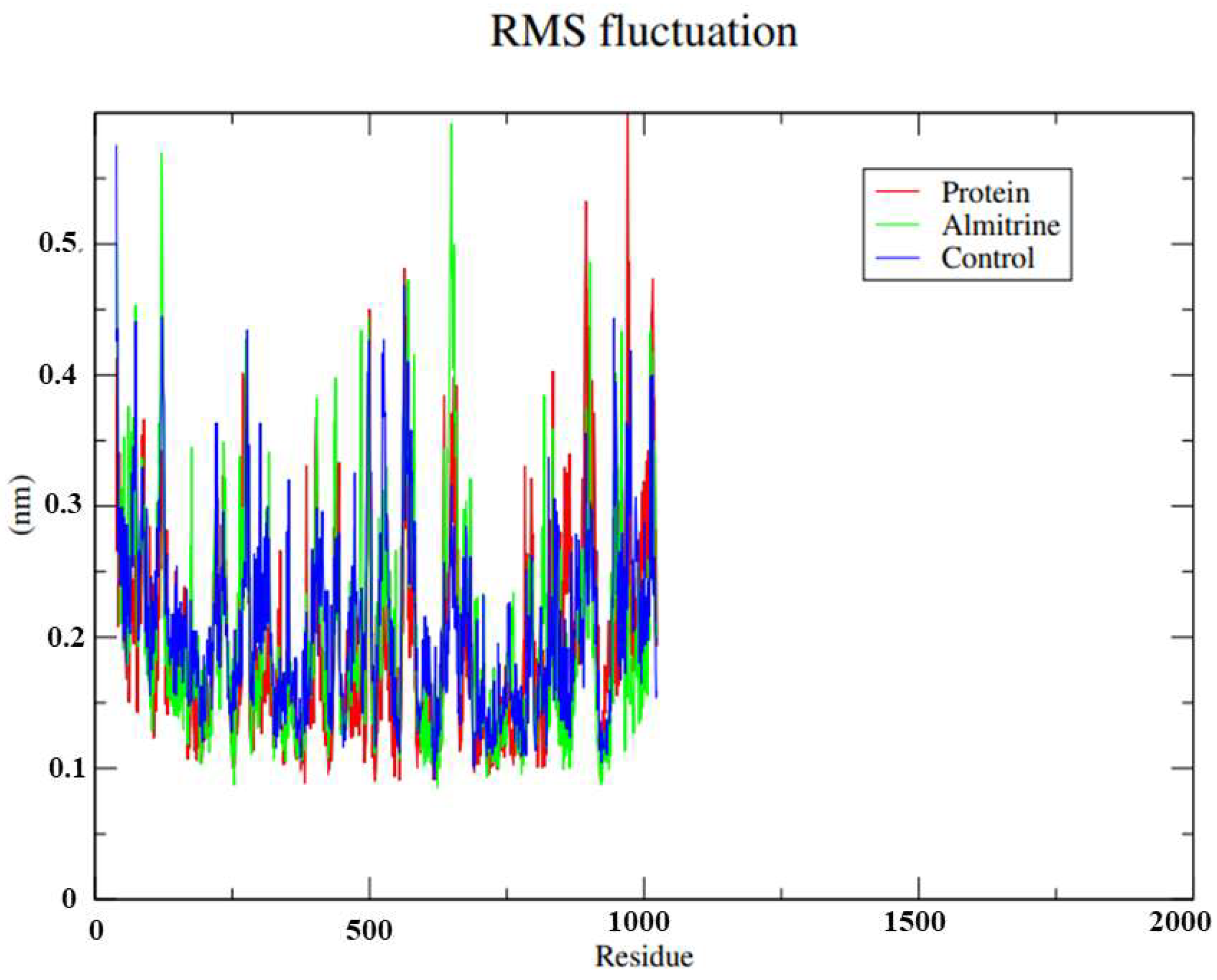 Pharmaceutics 14 01634 g005