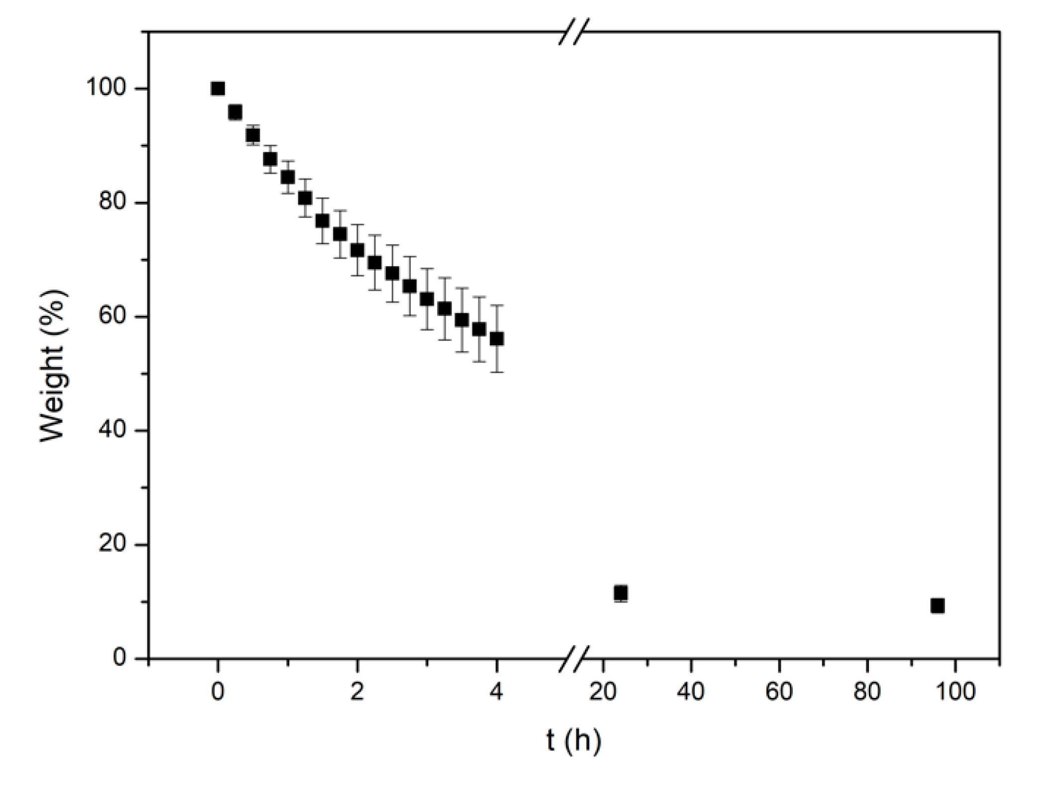 Pharmaceutics 14 01637 g003 550