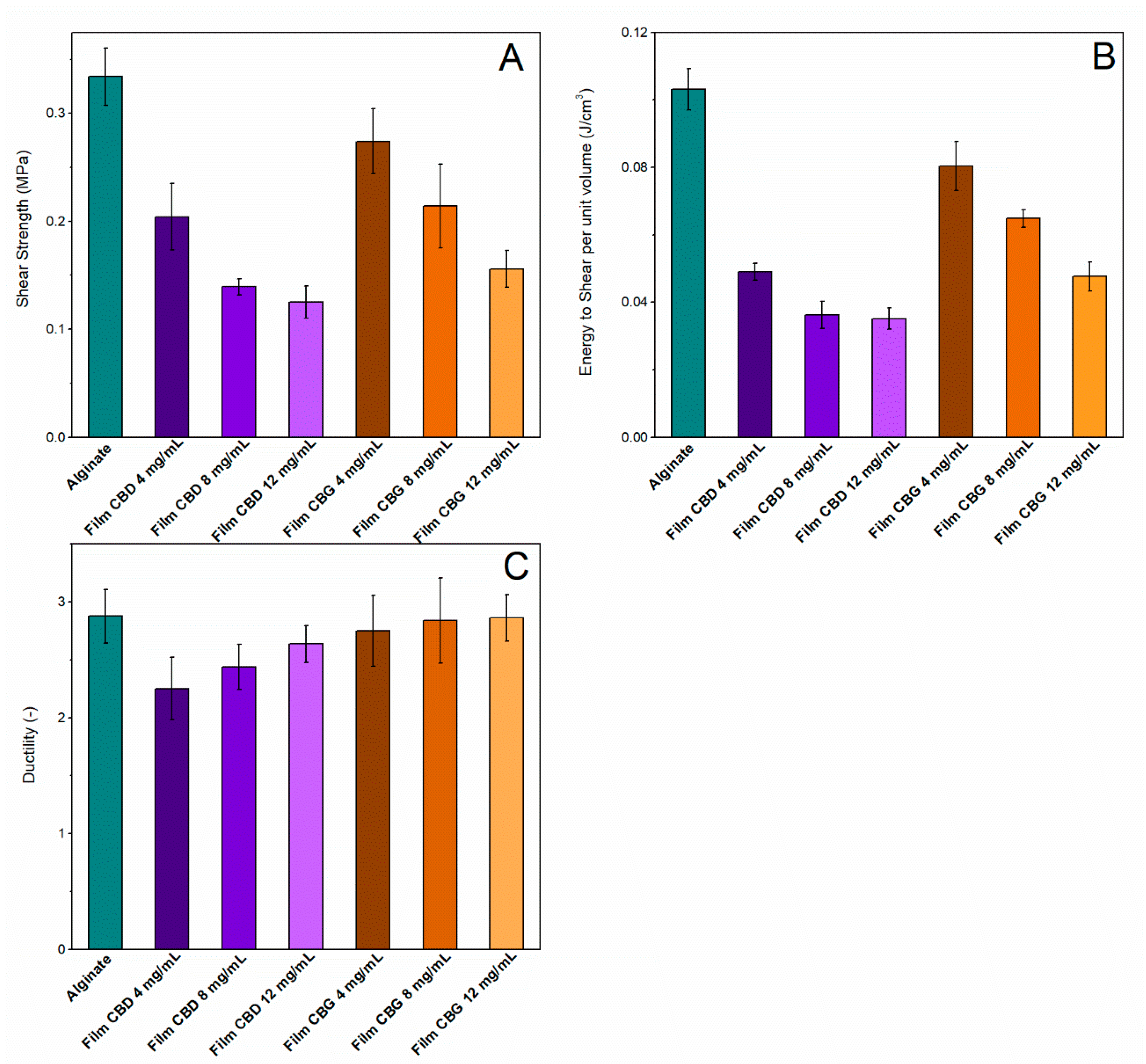 Pharmaceutics 14 01637 g005 550