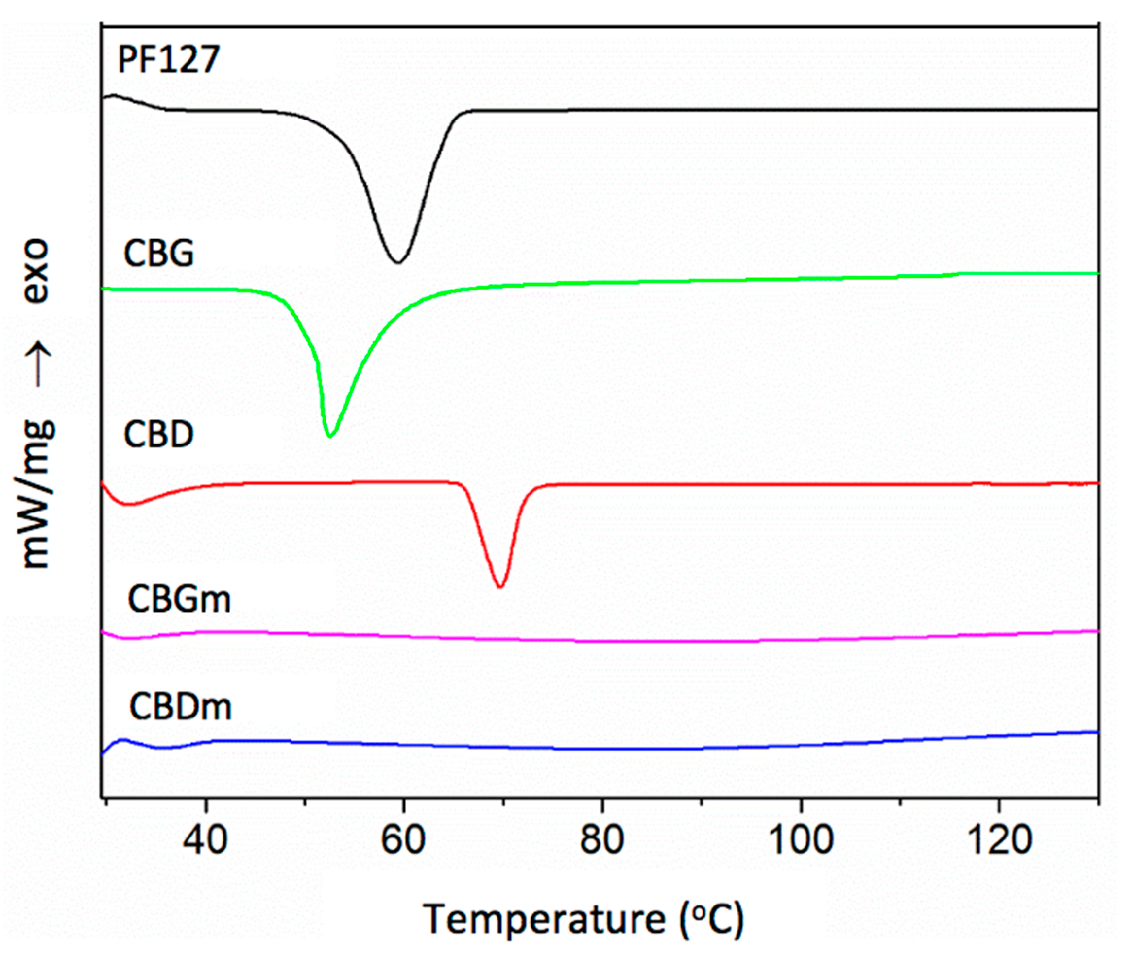 Pharmaceutics 14 01637 g007 550