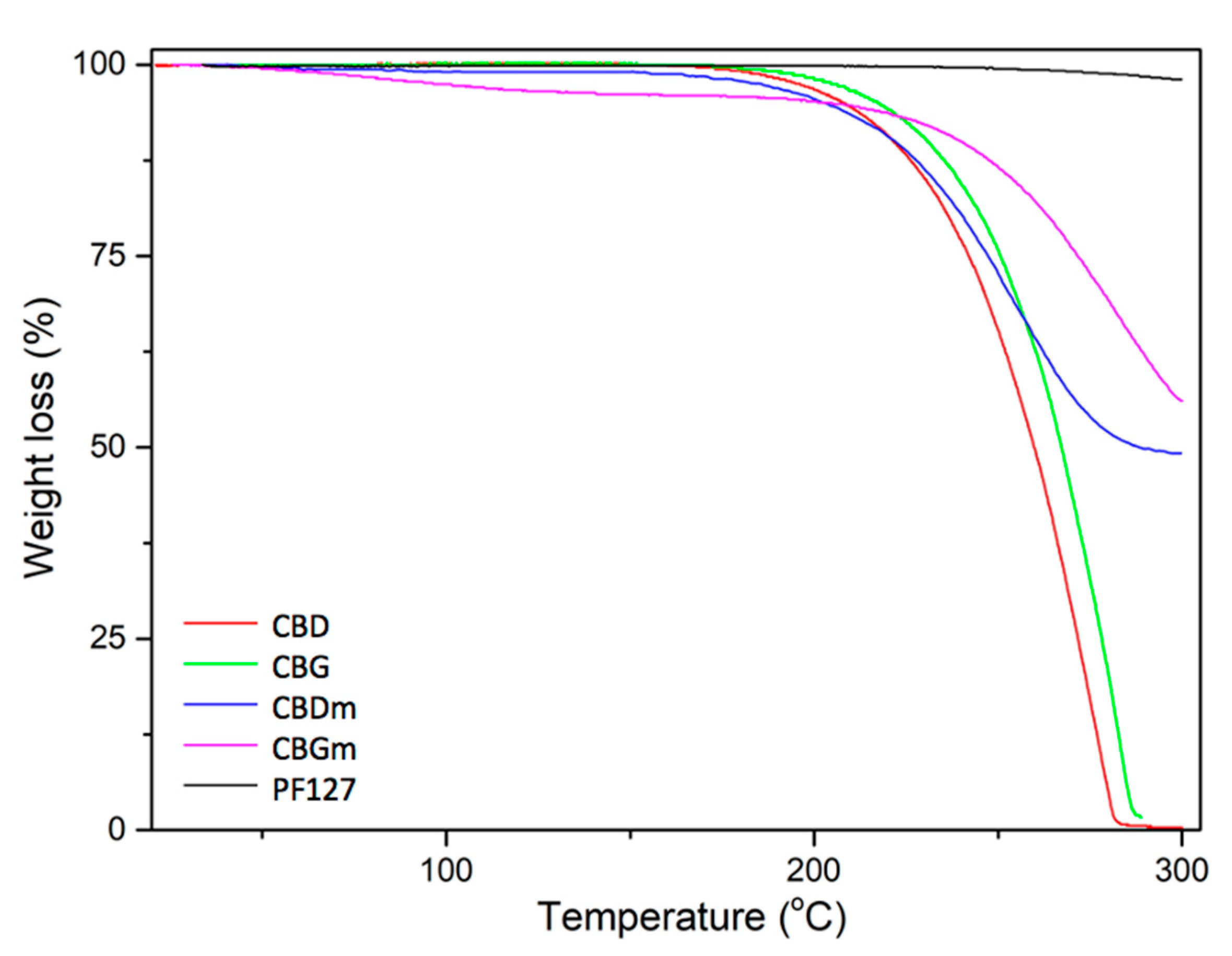 Pharmaceutics 14 01637 g008 550