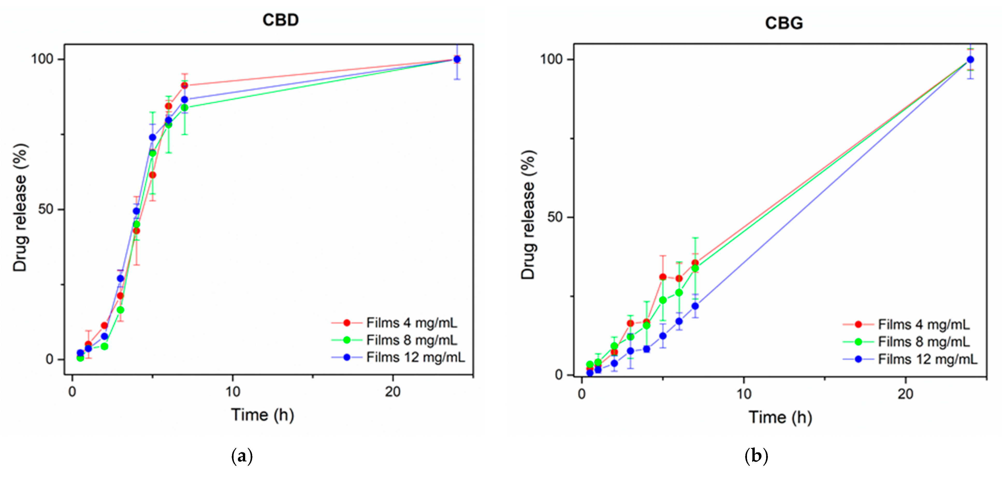Pharmaceutics 14 01637 g009 550