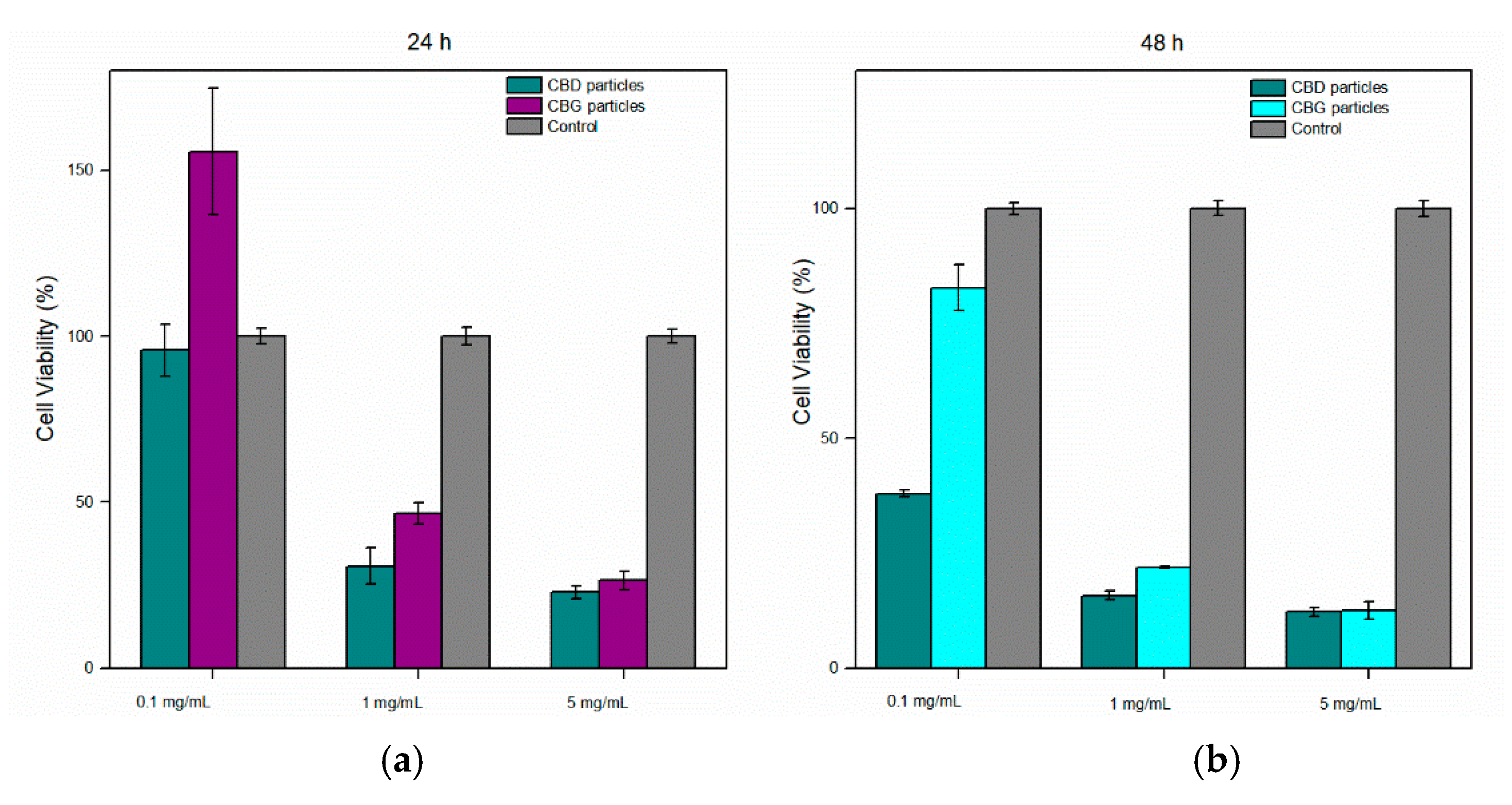 Pharmaceutics 14 01637 g010 550
