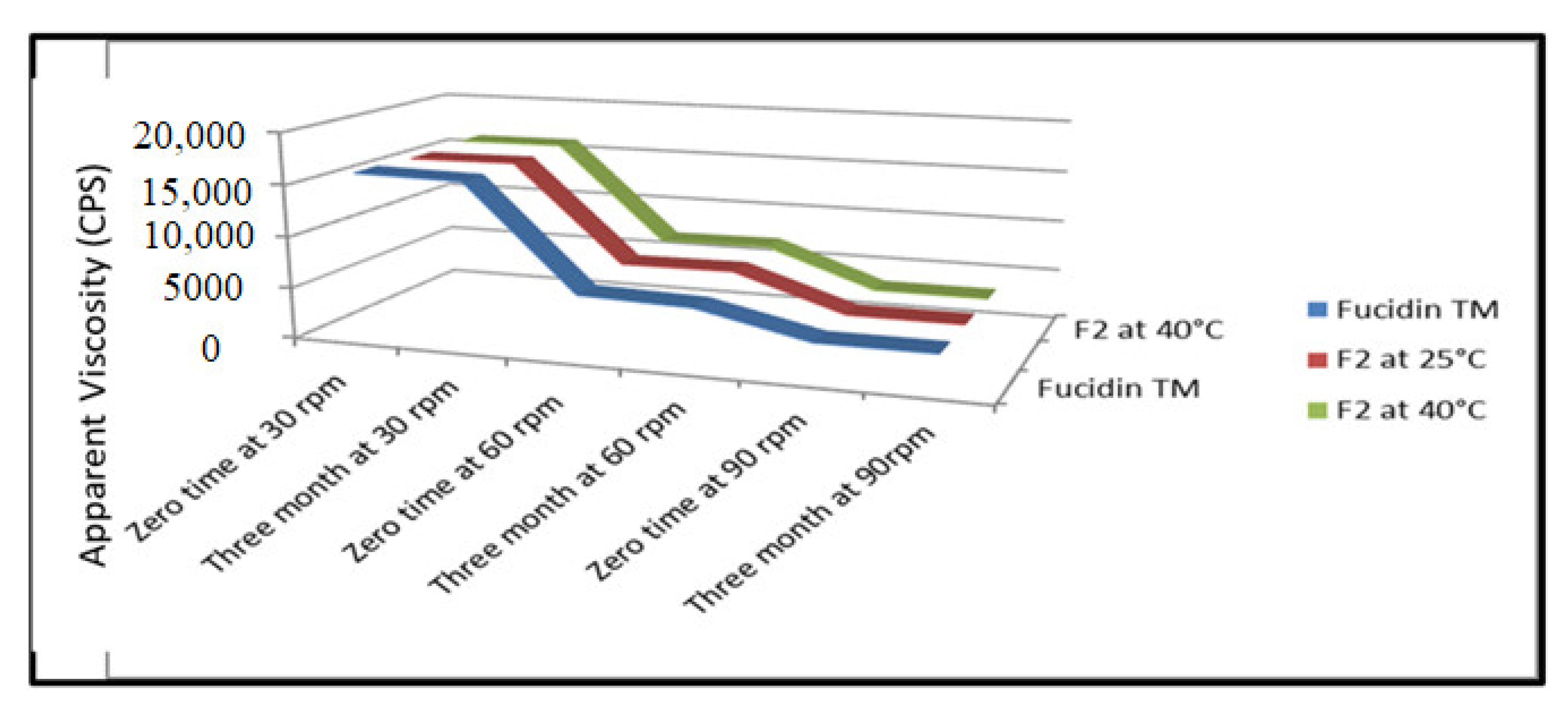 Pharmaceutics 14 01638 g002 550